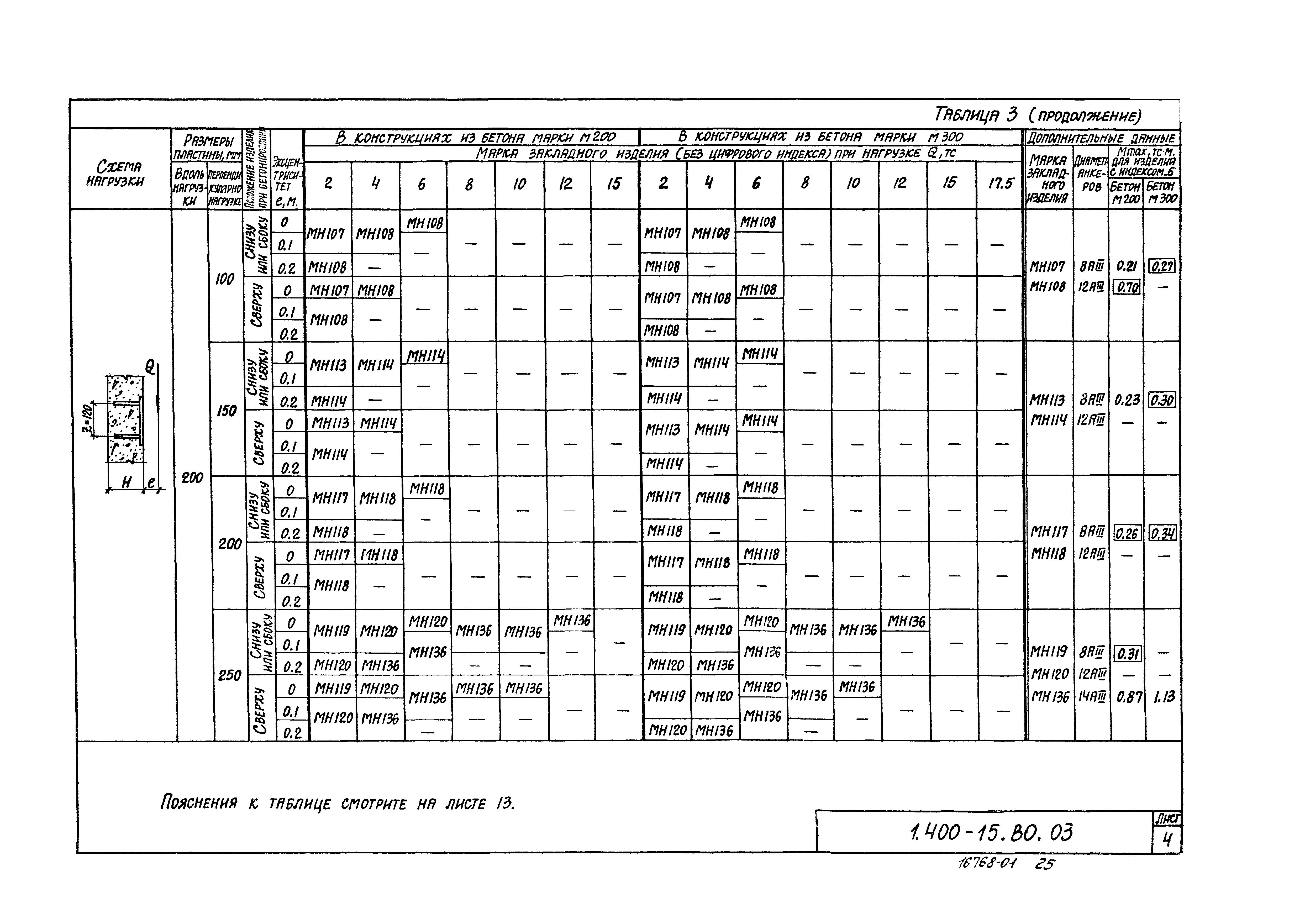 Серия 1.400-15