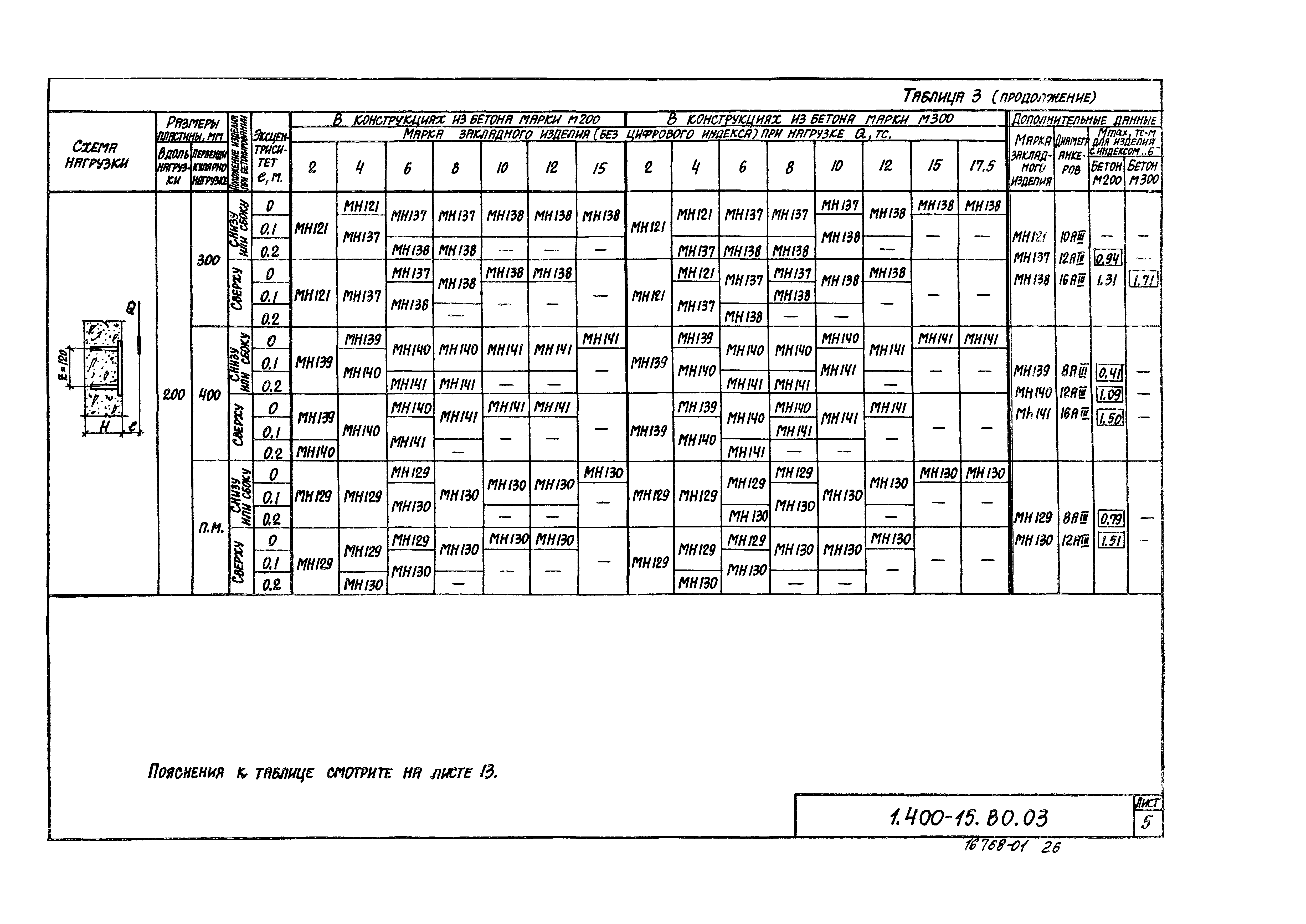 Серия 1.400-15