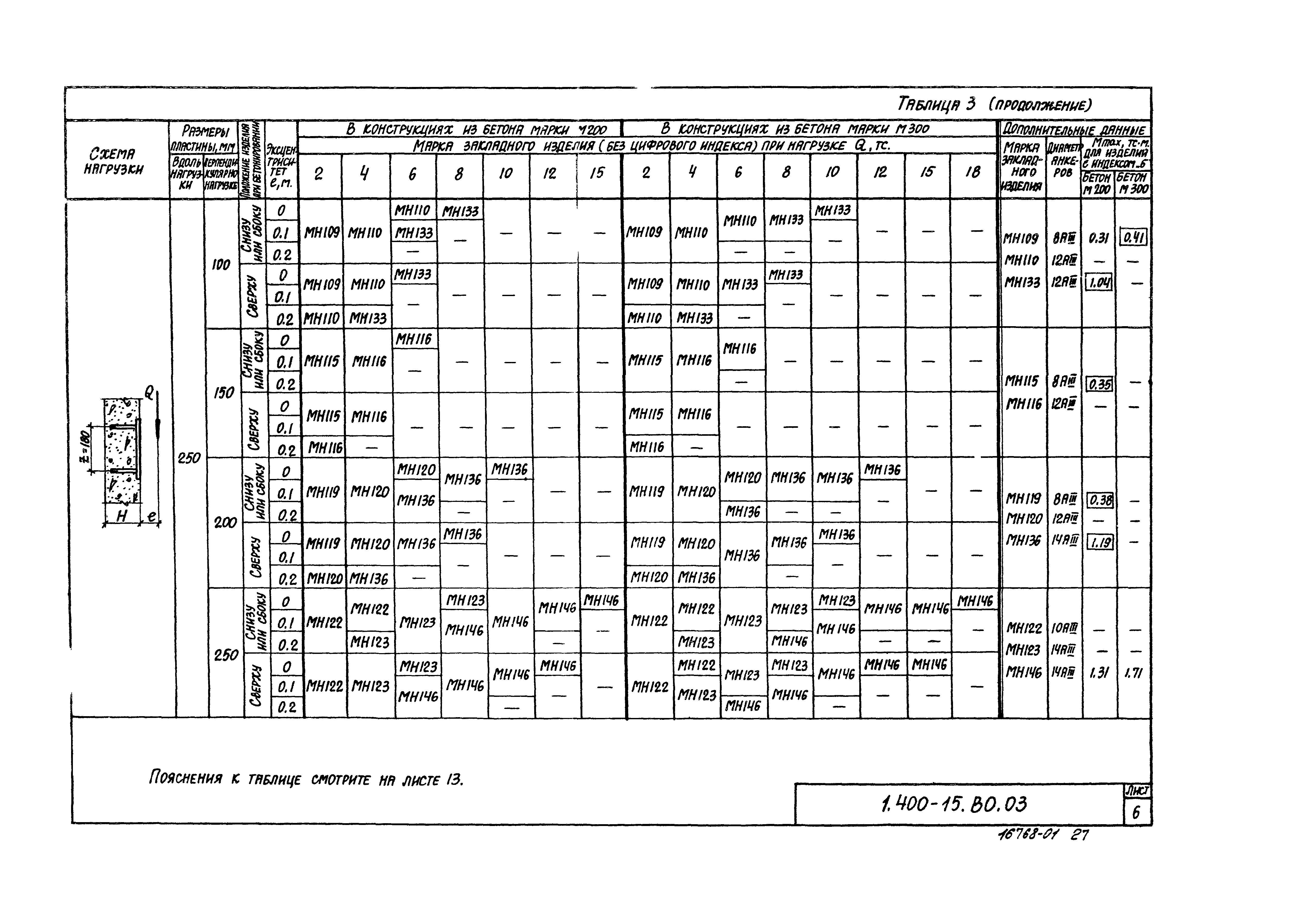 Серия 1.400-15