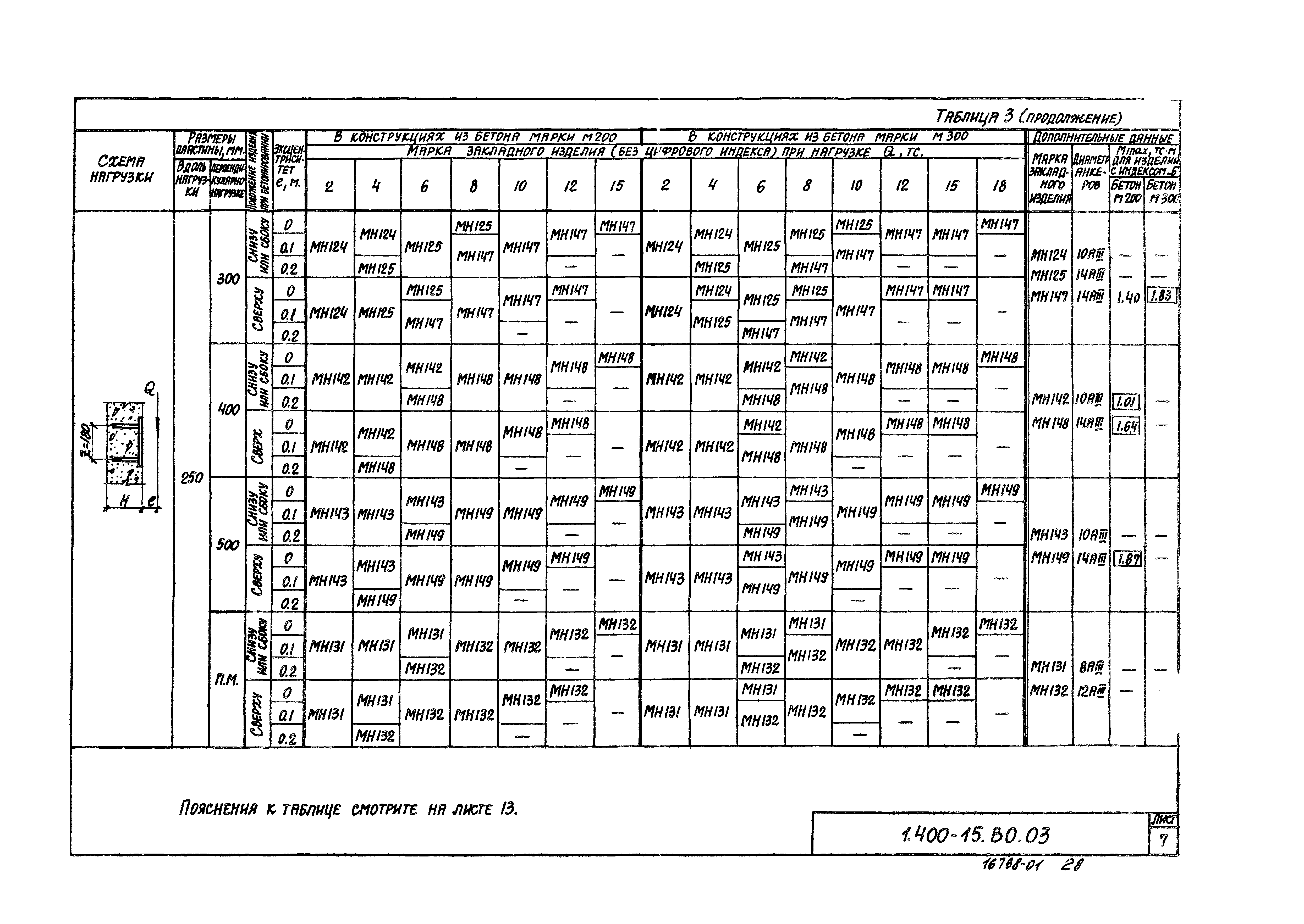 Серия 1.400-15