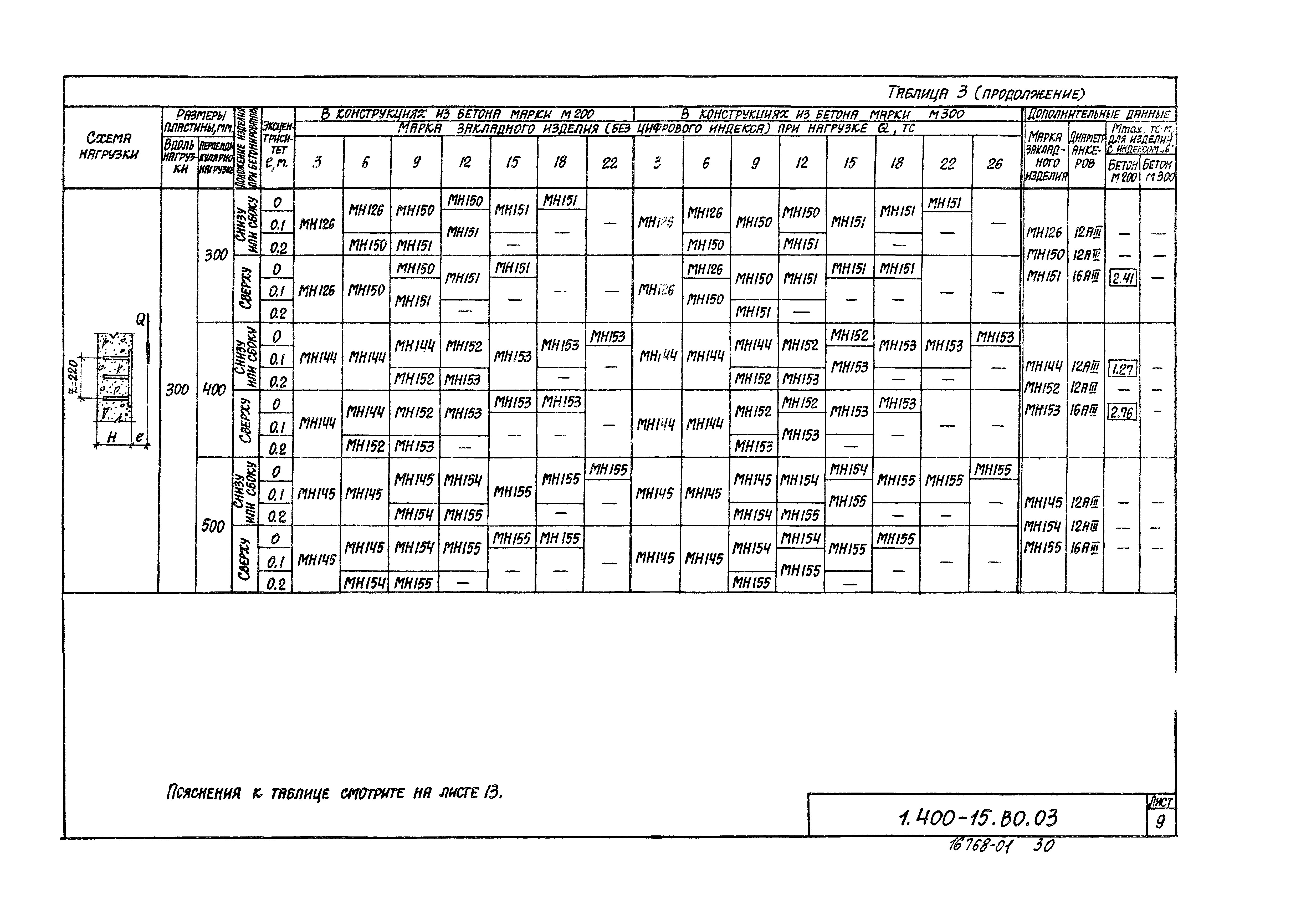 Серия 1.400-15