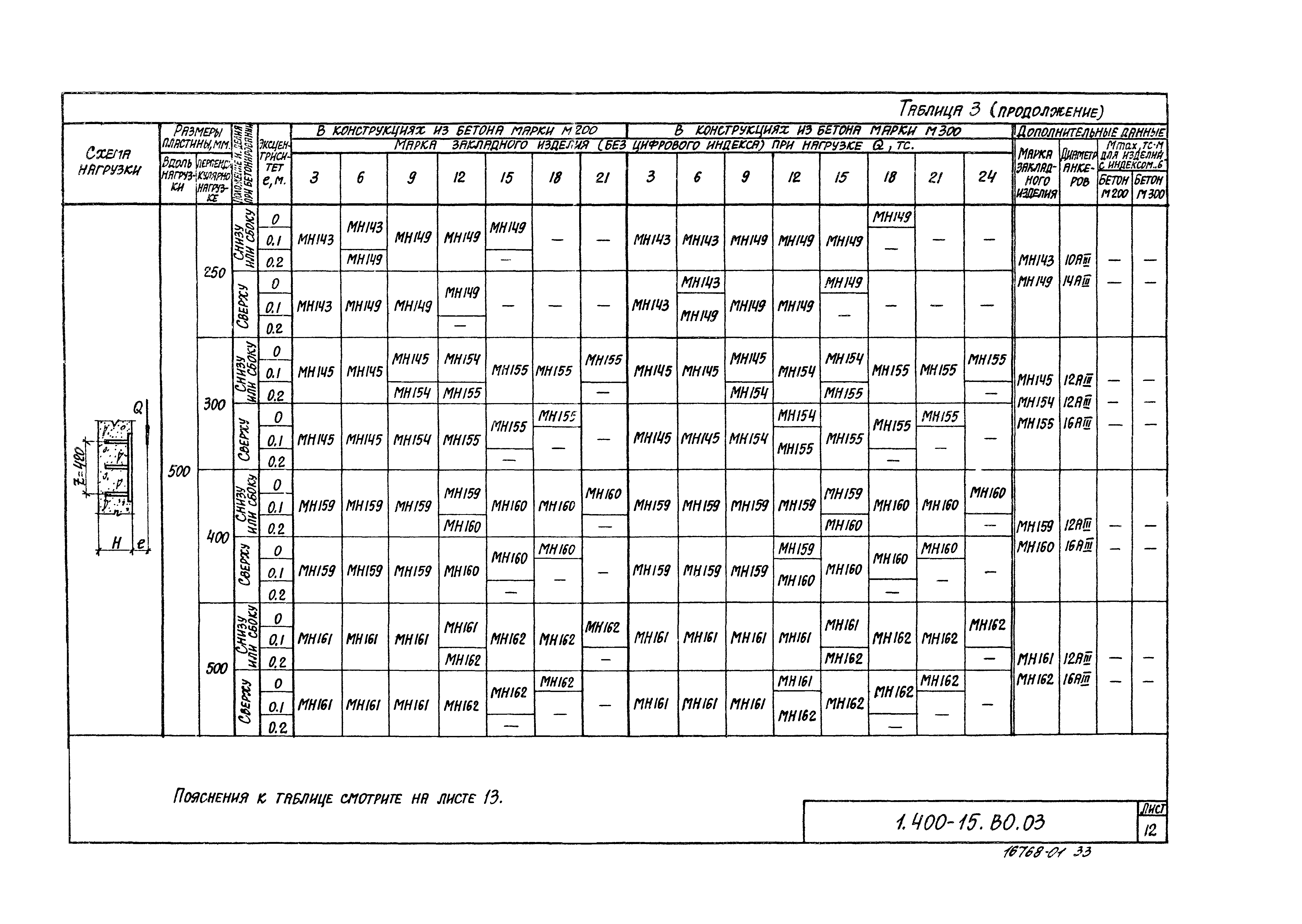 Серия 1.400-15