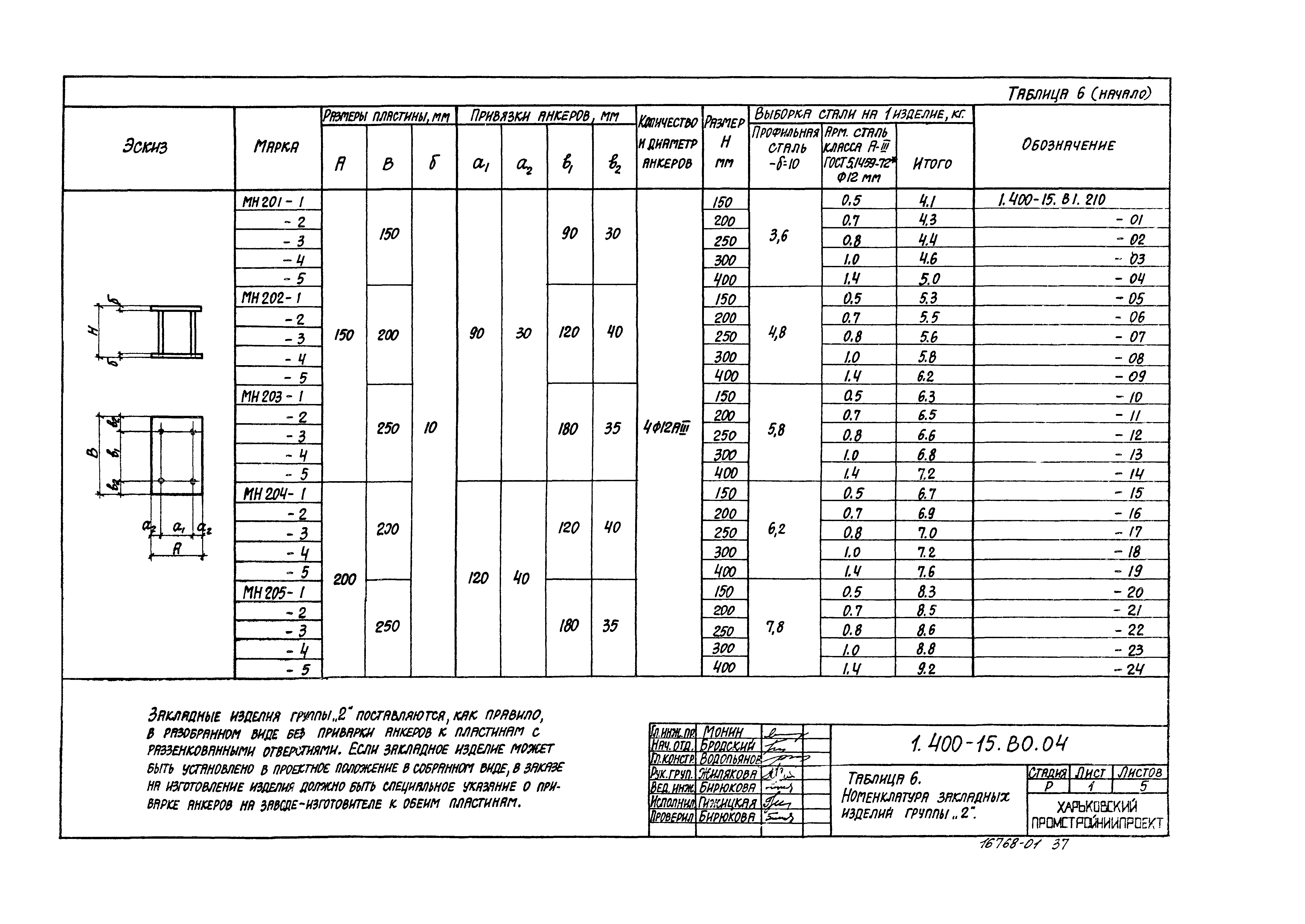 Серия 1.400-15