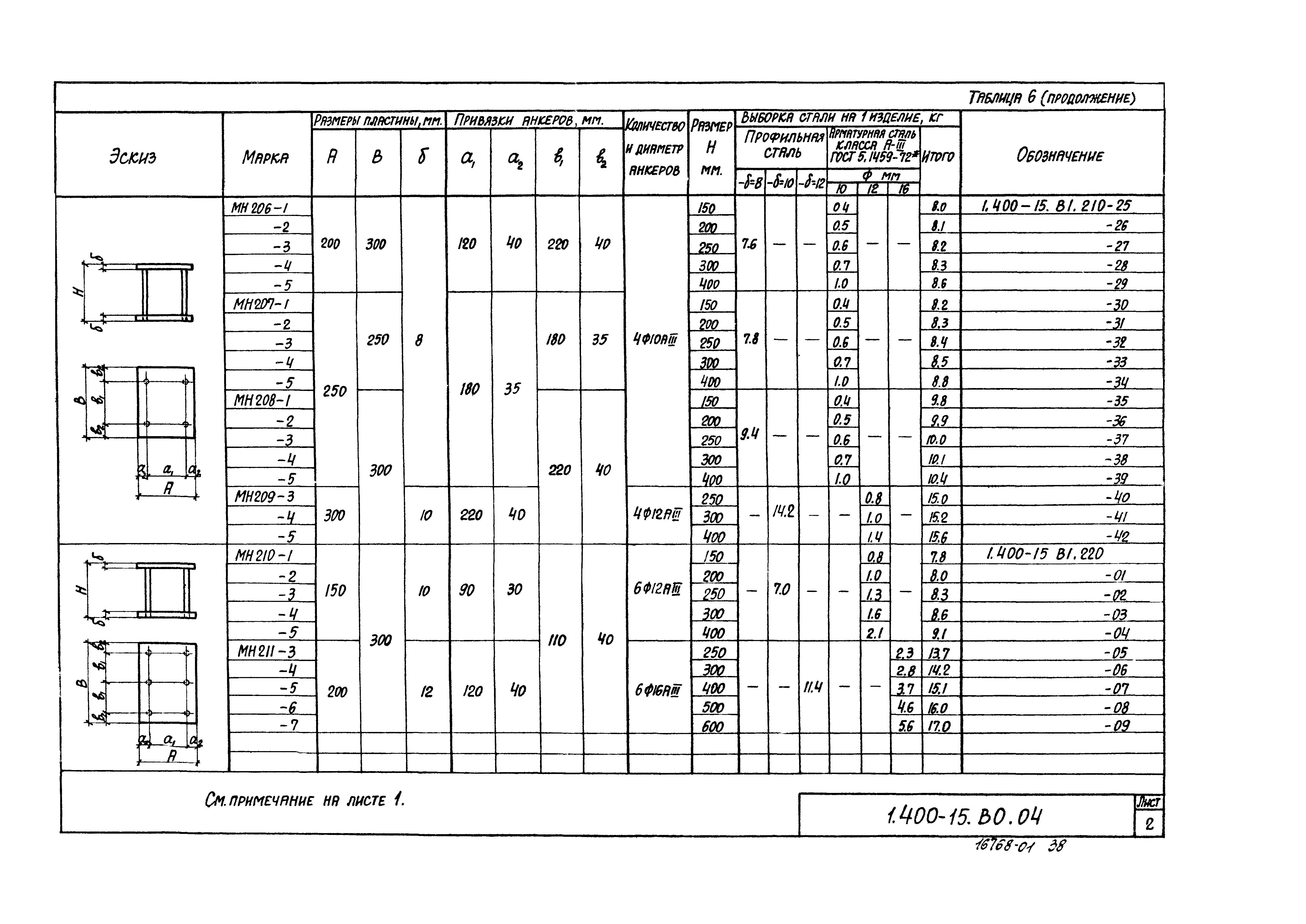 Серия 1.400-15