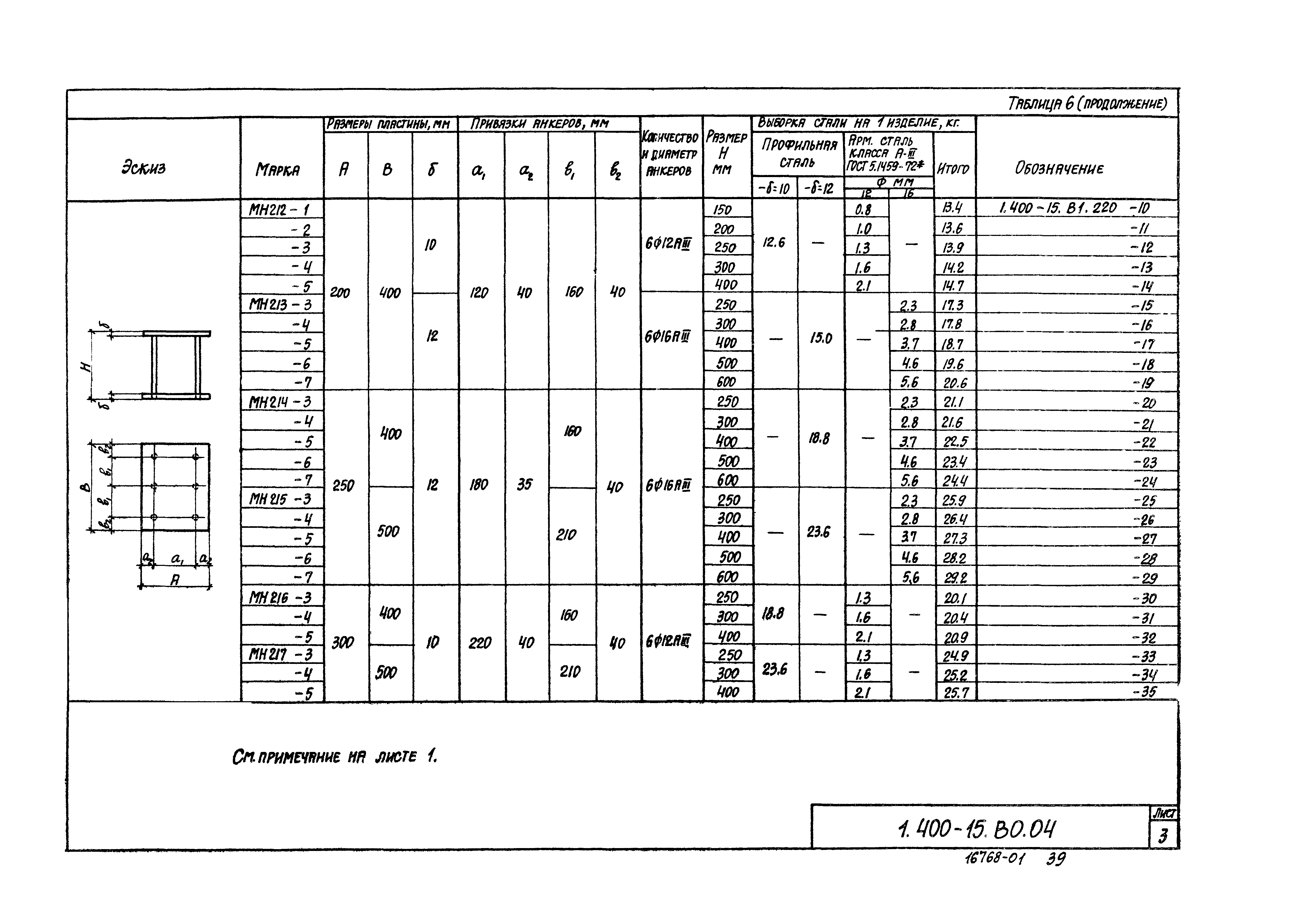 Серия 1.400-15