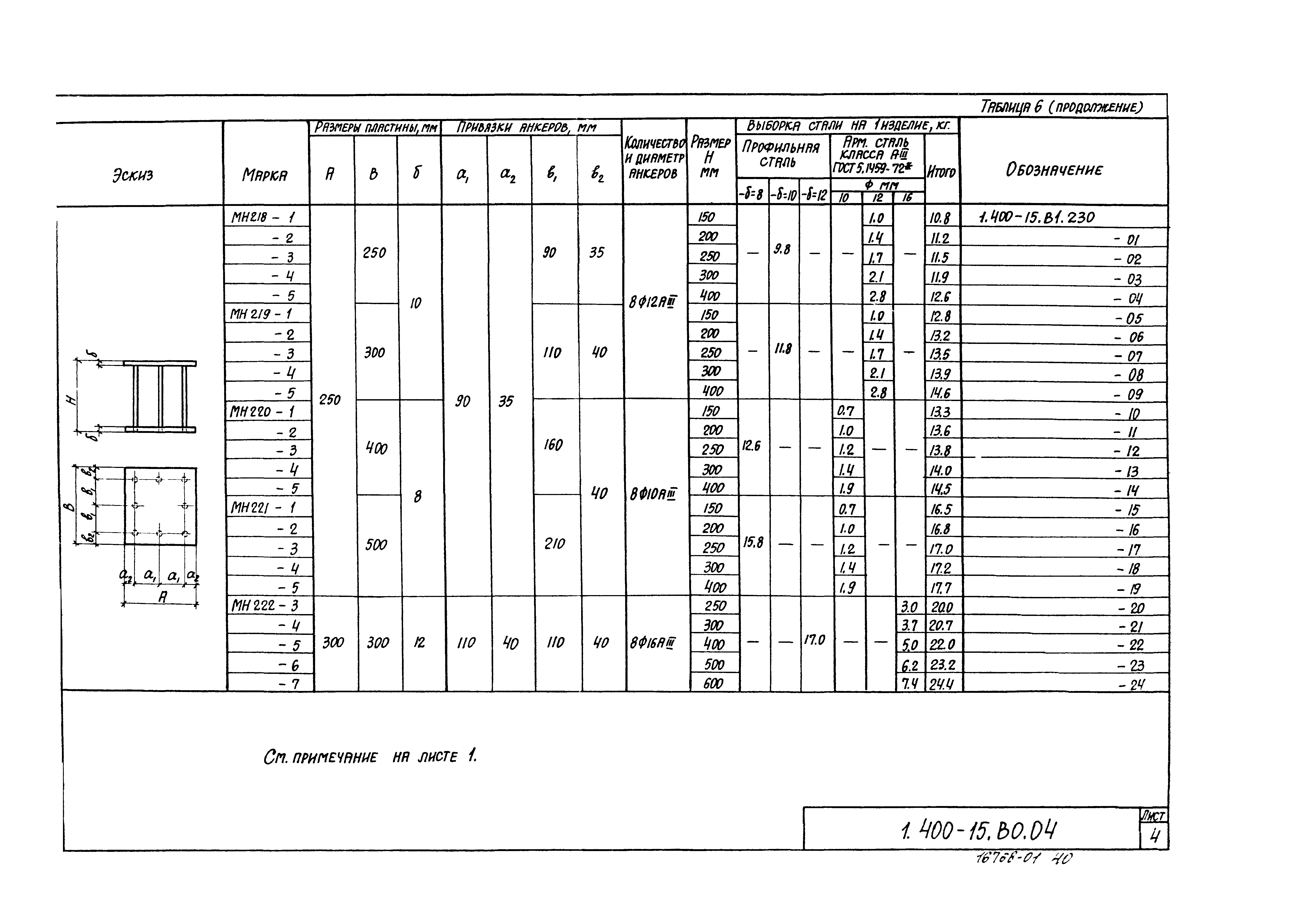 Серия 1.400-15