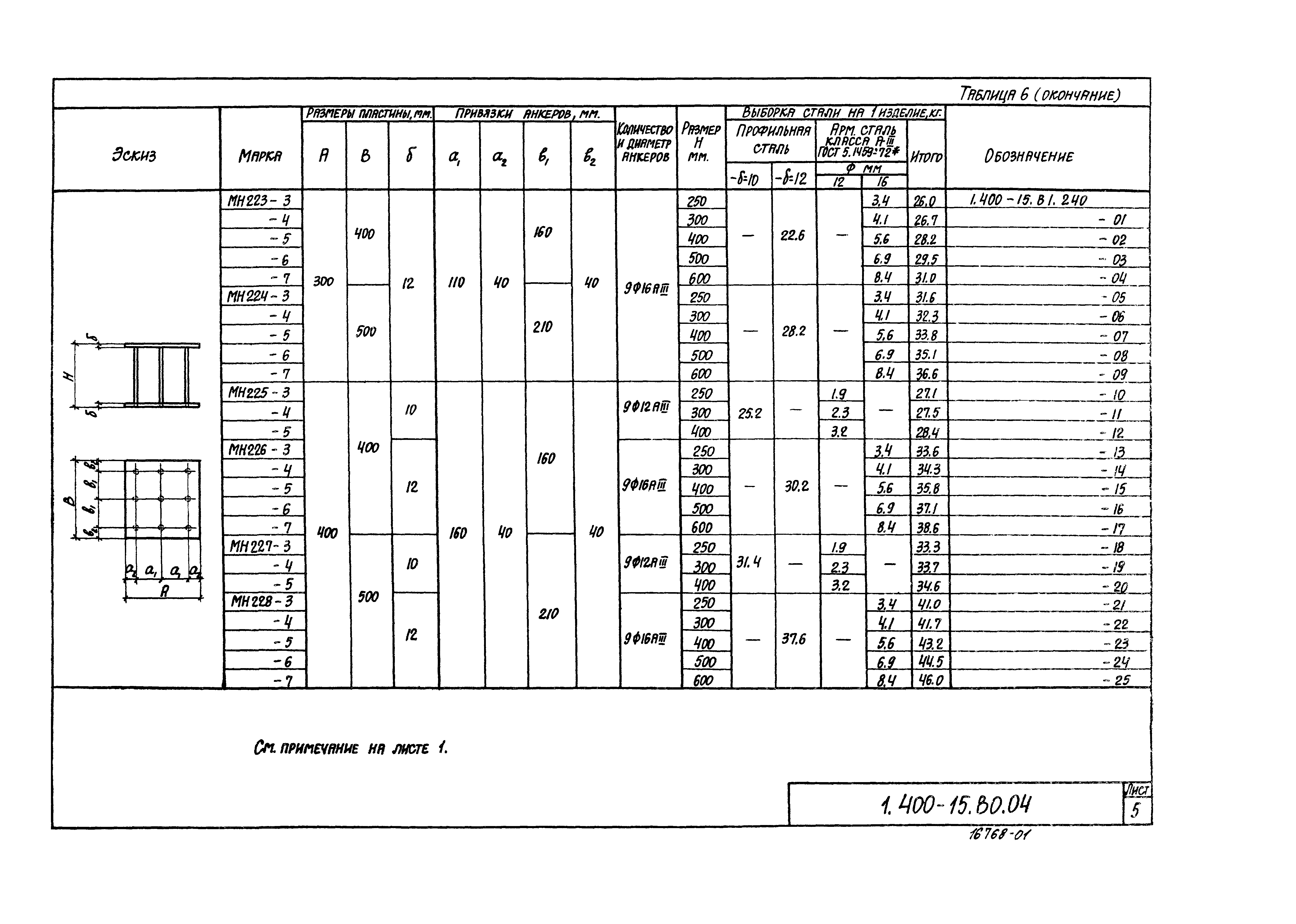 Серия 1.400-15