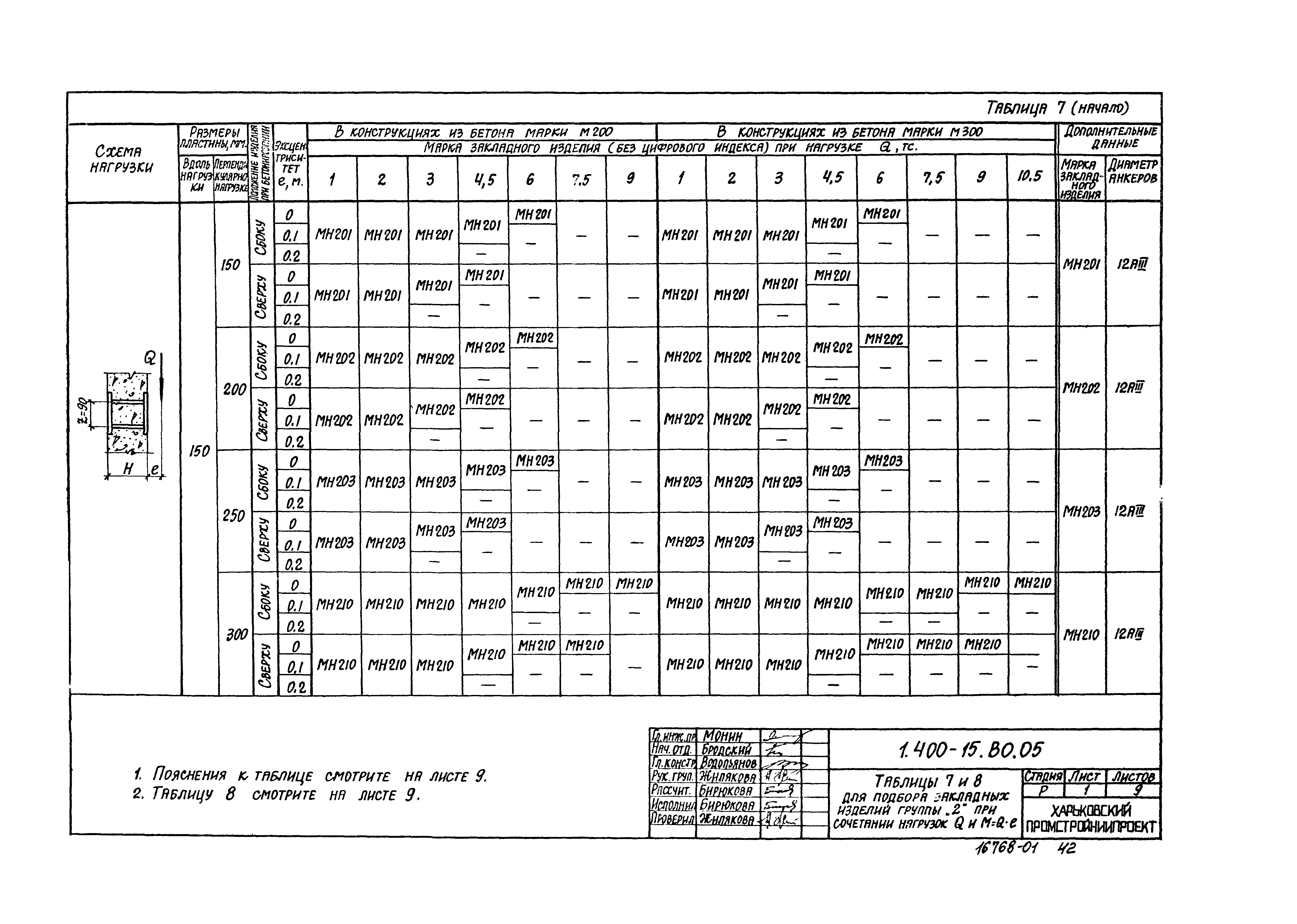 Серия 1.400-15