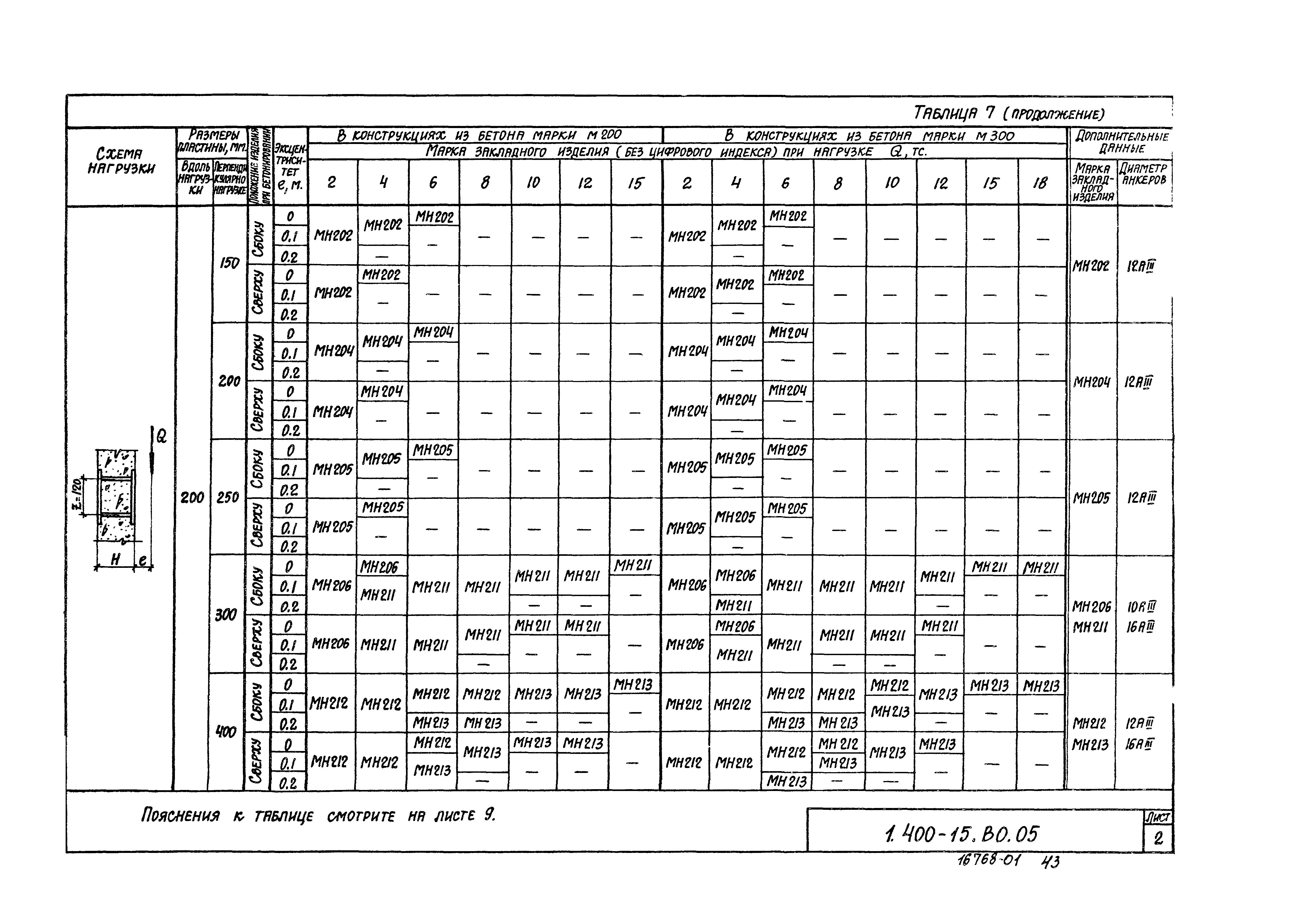 Серия 1.400-15