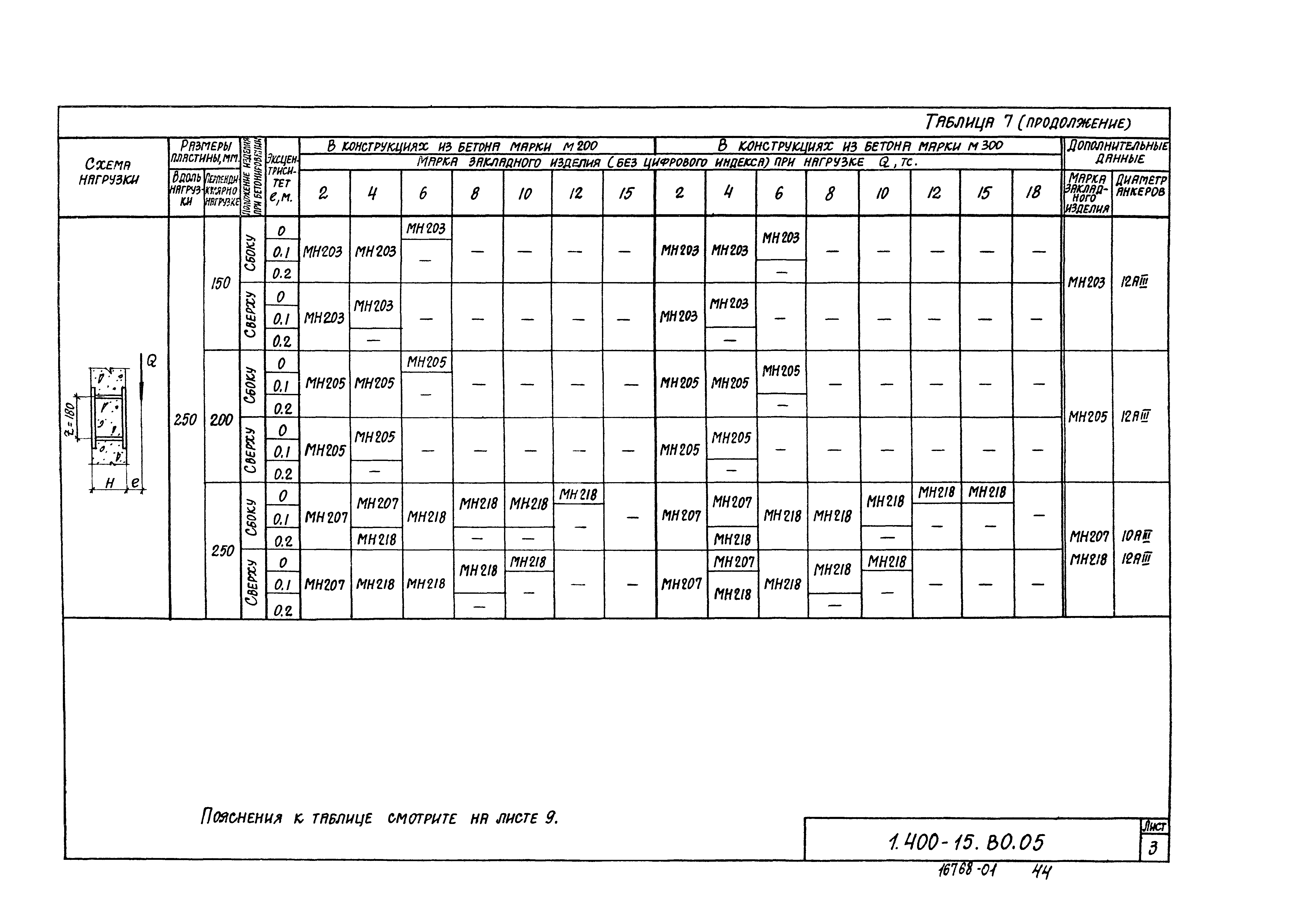 Серия 1.400-15