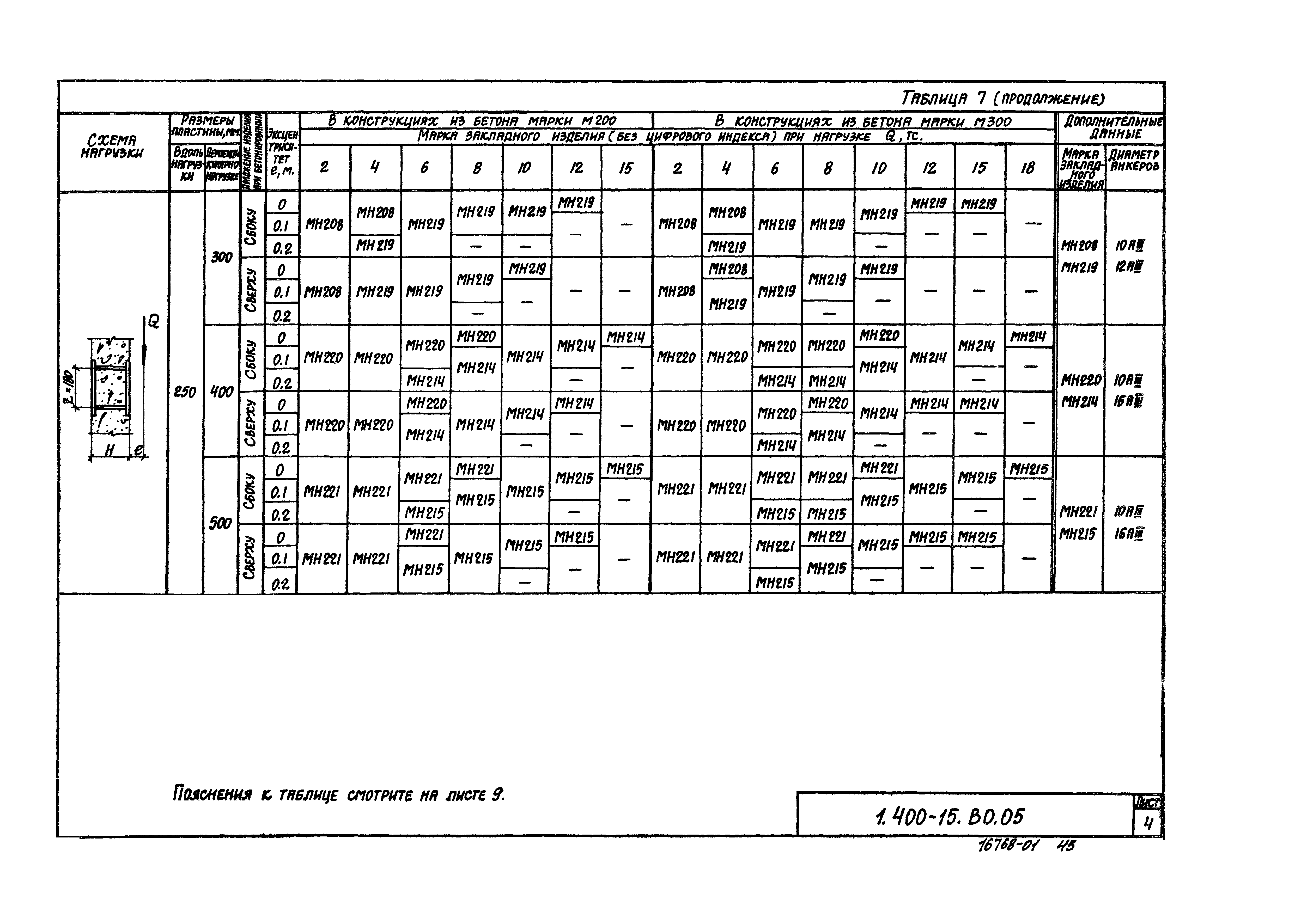 Серия 1.400-15