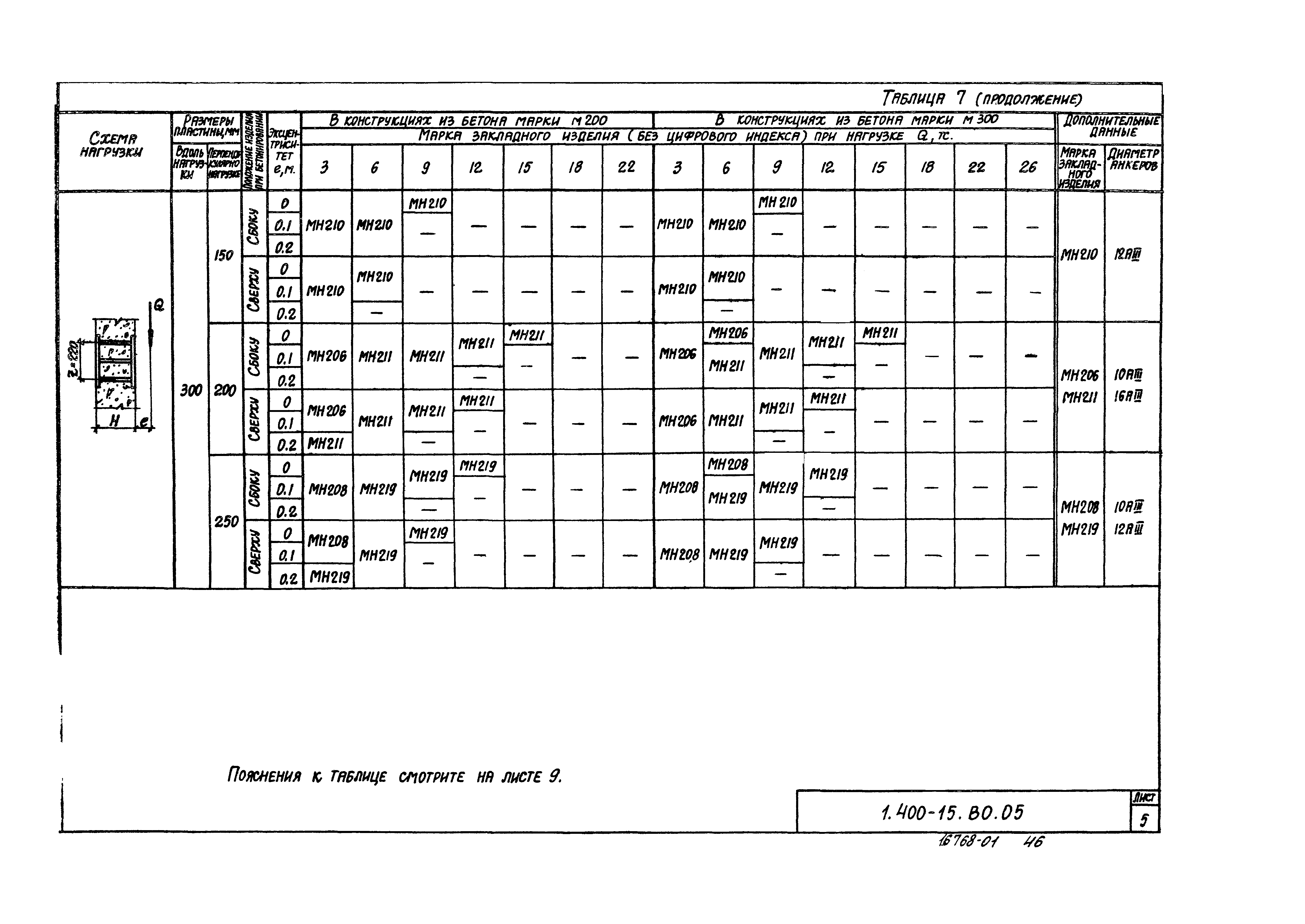 Серия 1.400-15