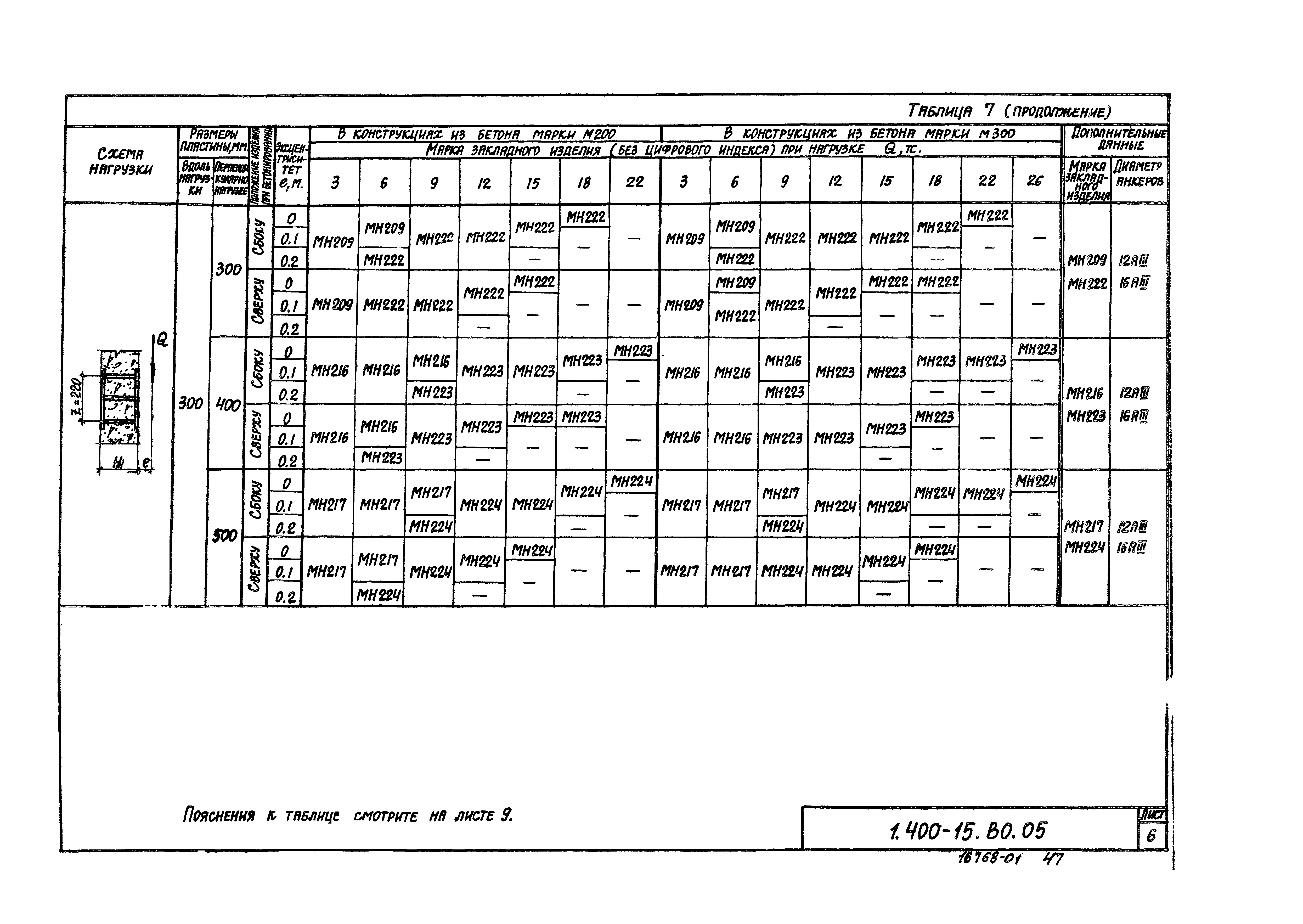 Серия 1.400-15