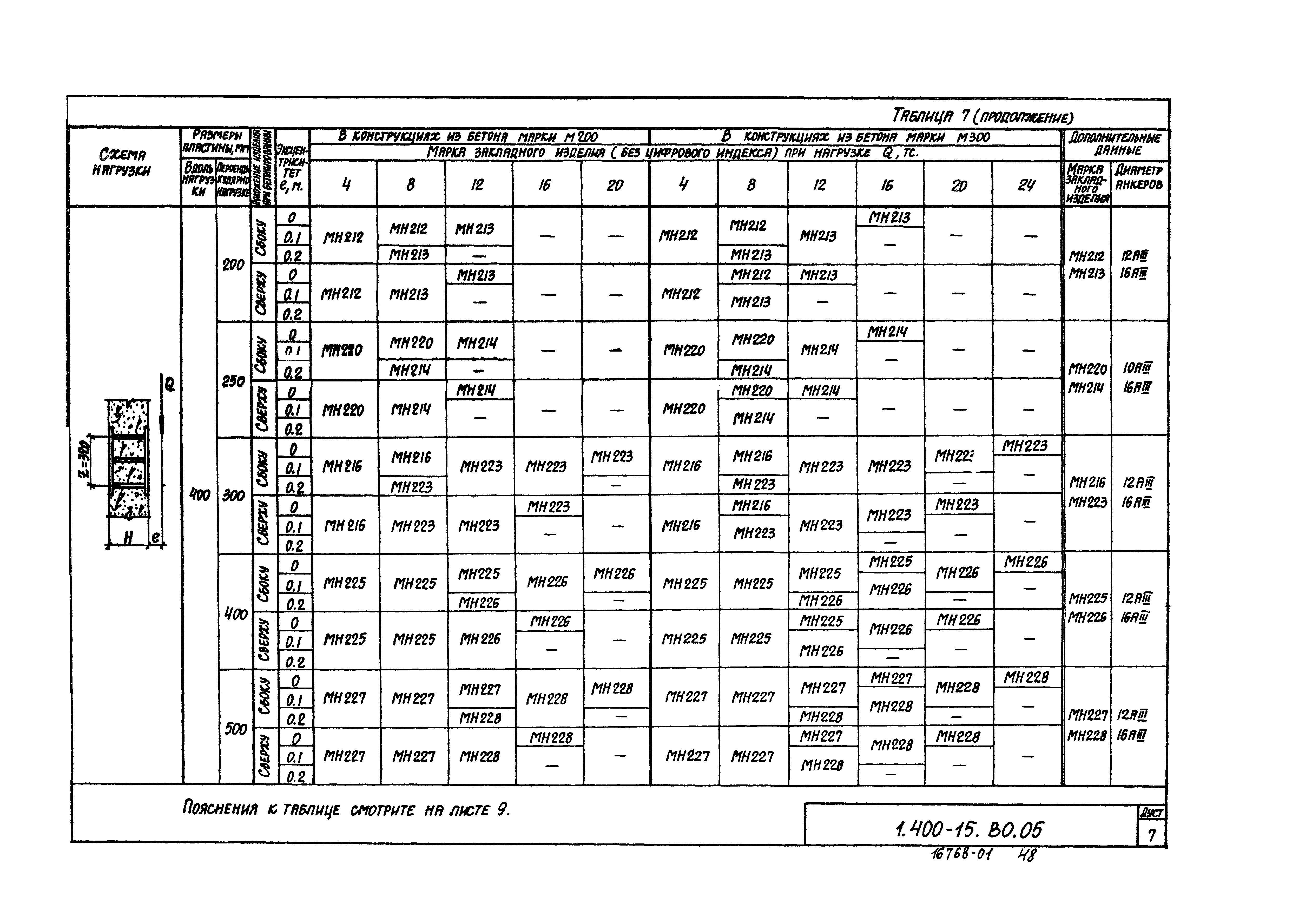 Серия 1.400-15