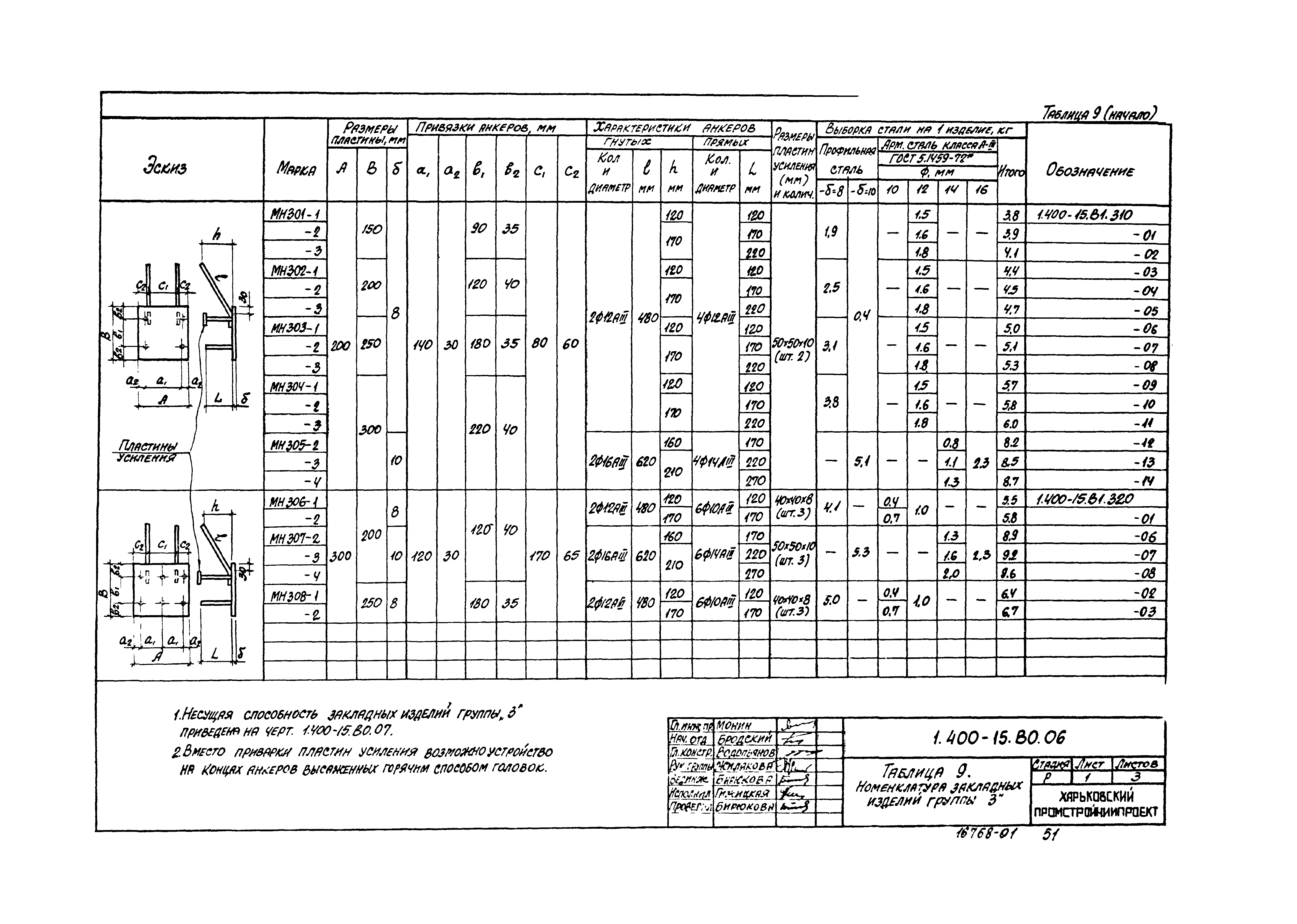 Серия 1.400-15