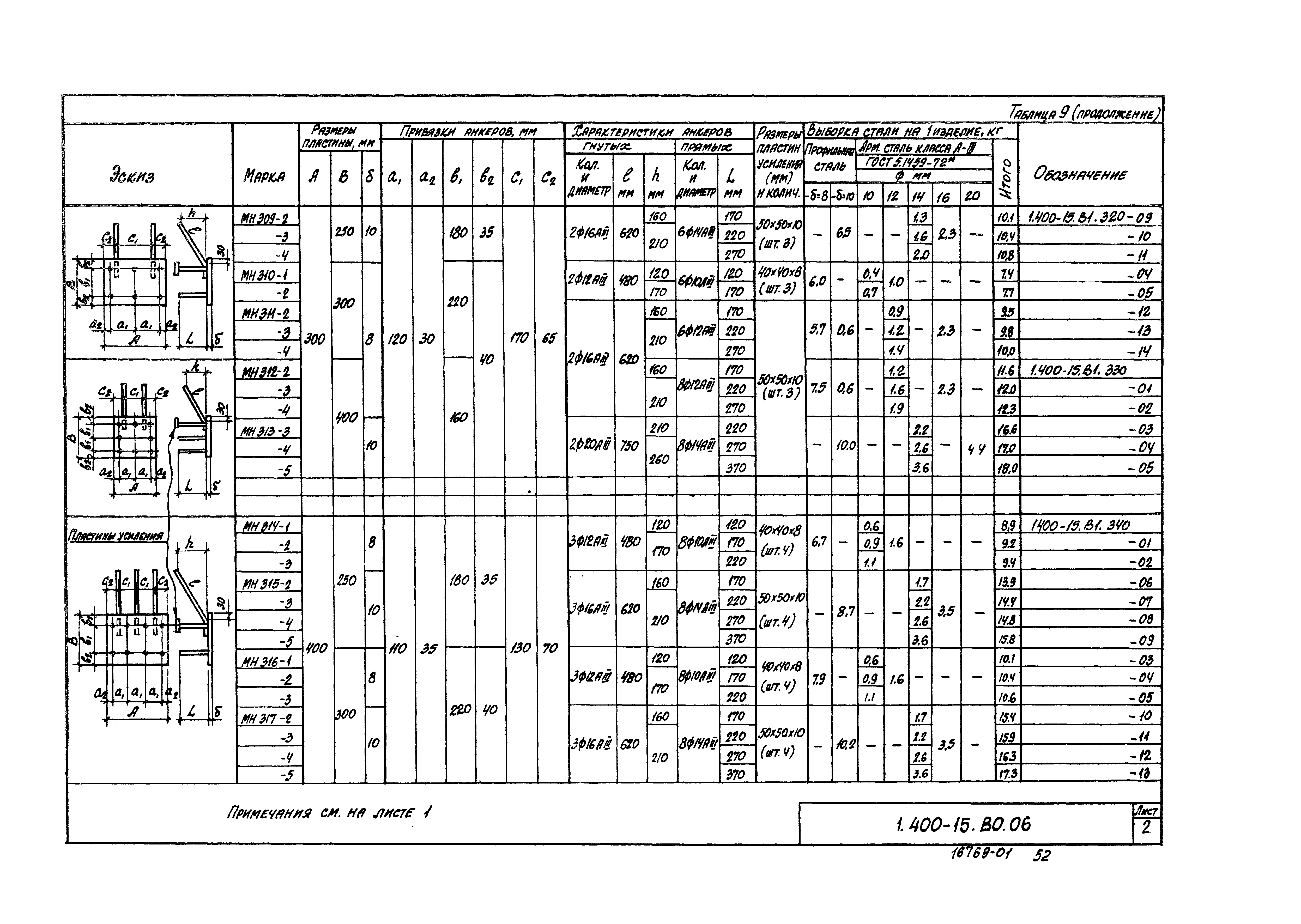 Серия 1.400-15