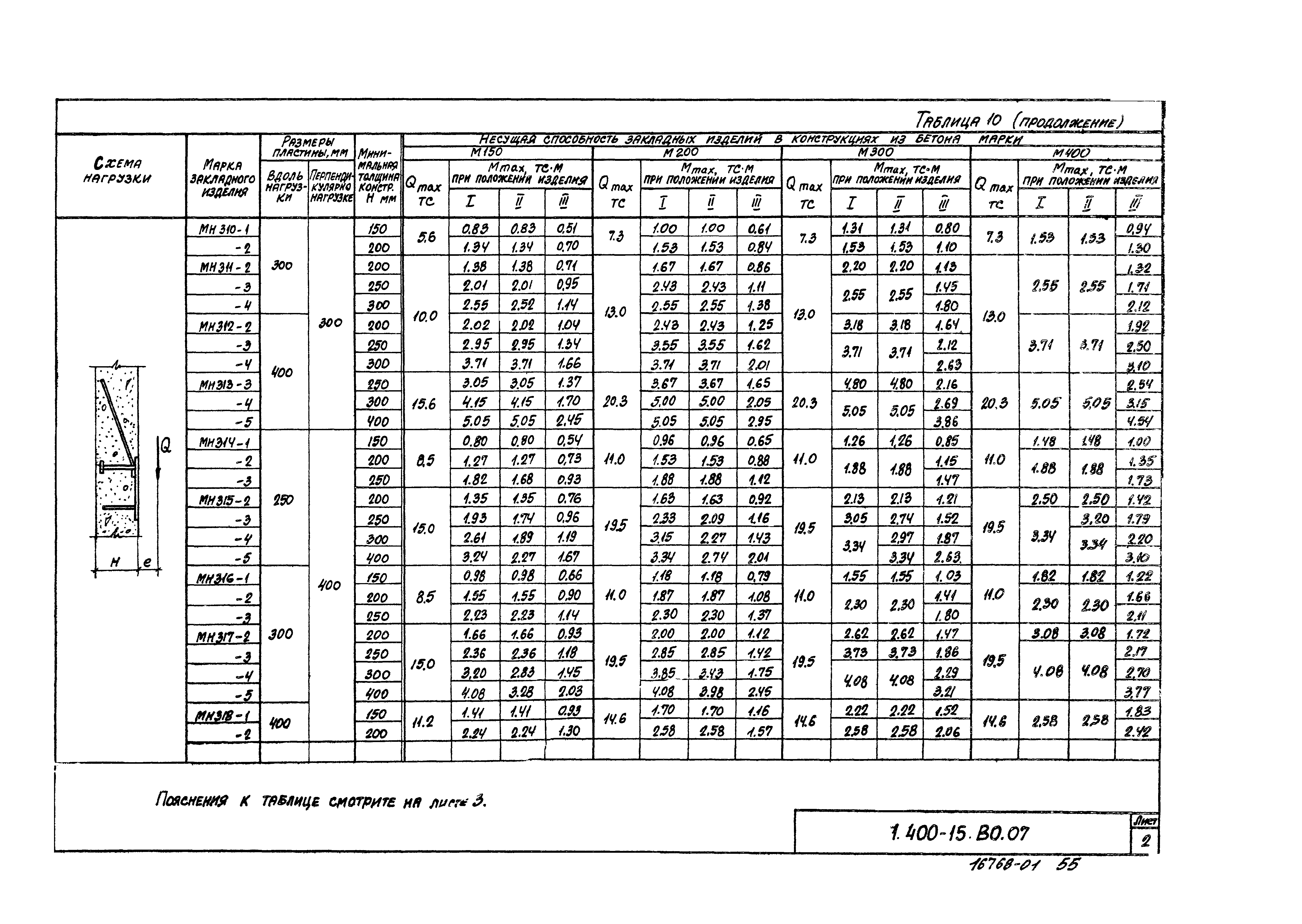 Серия 1.400-15