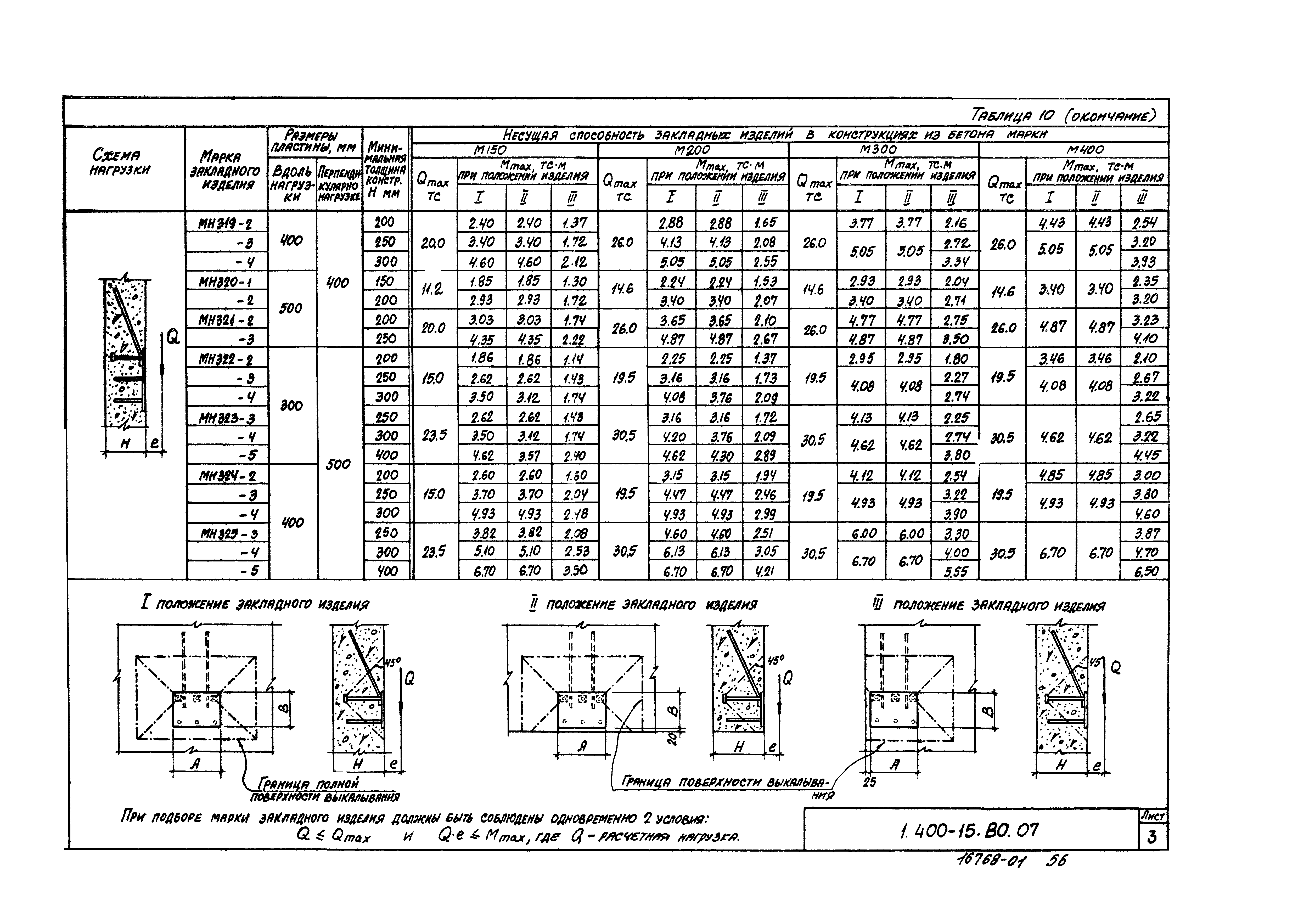 Серия 1.400-15