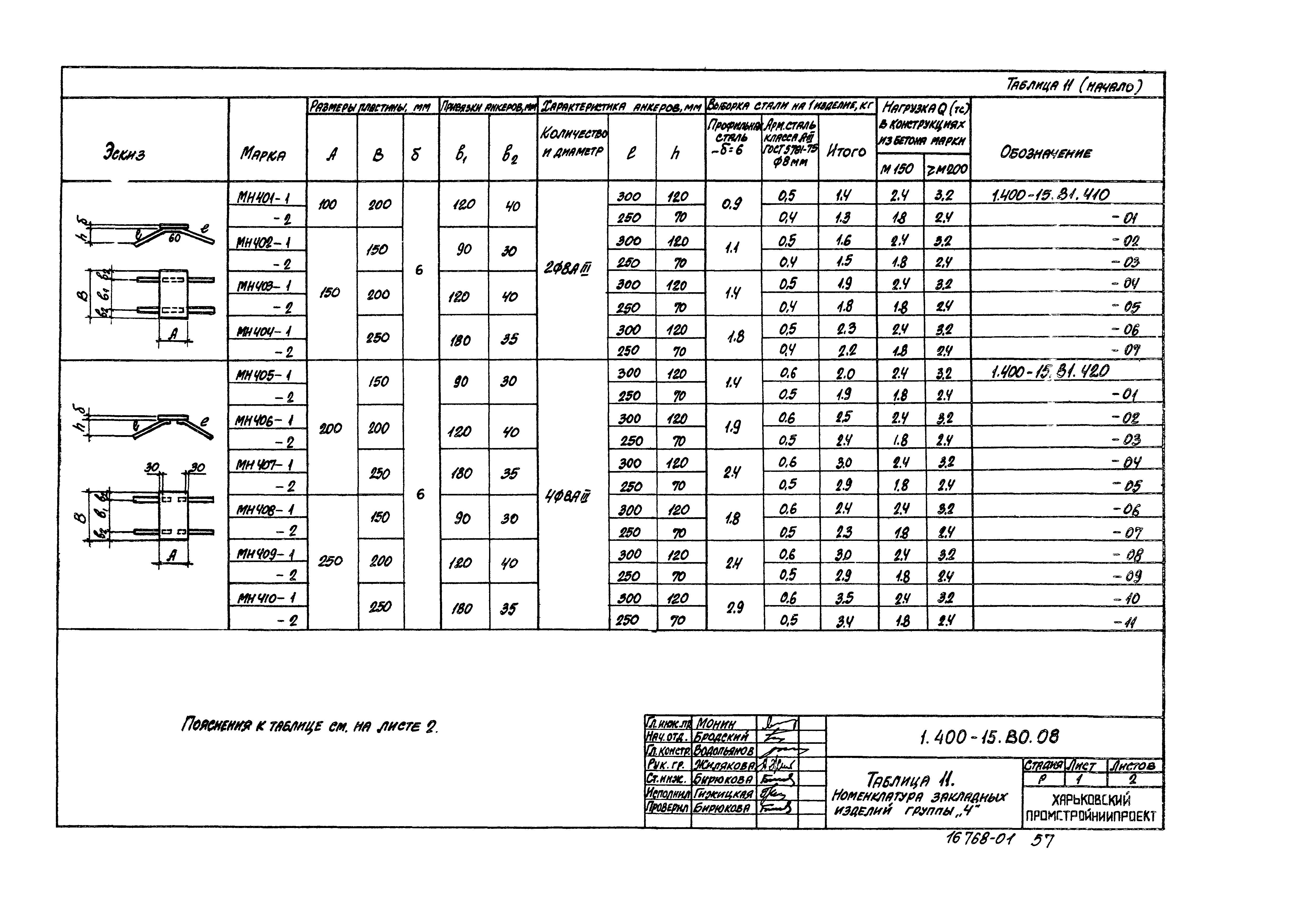 Серия 1.400-15