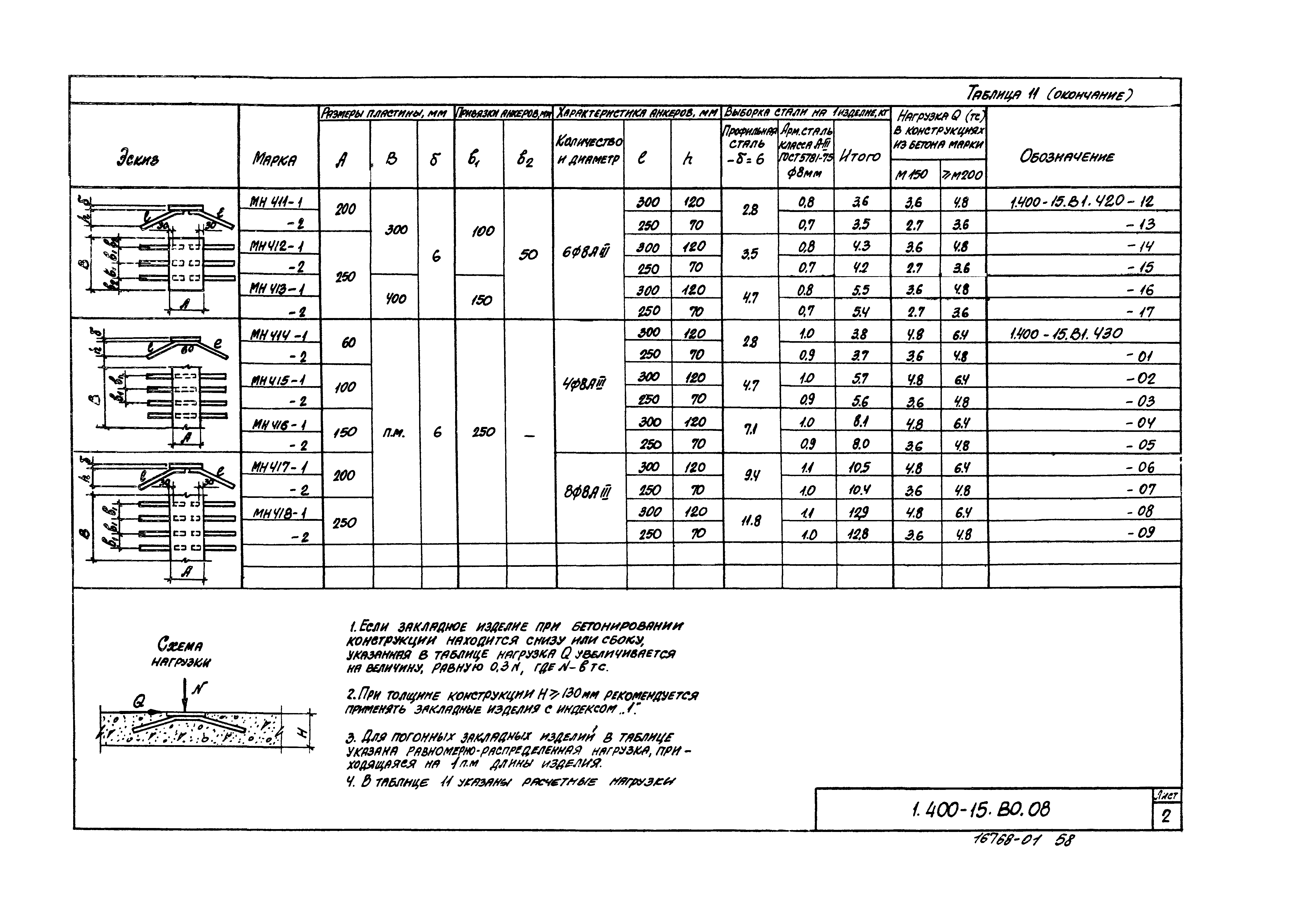 Серия 1.400-15