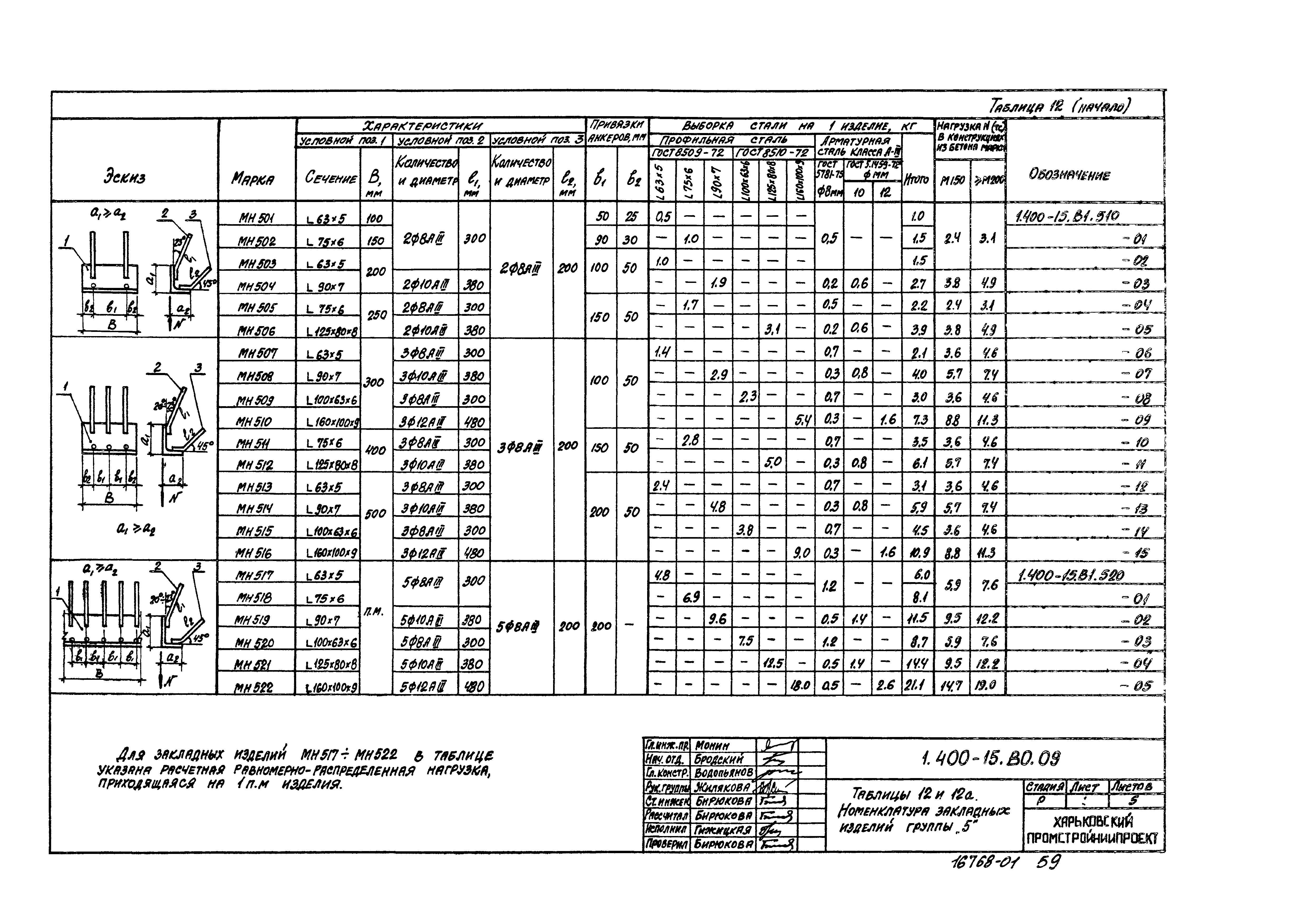 Серия 1.400-15