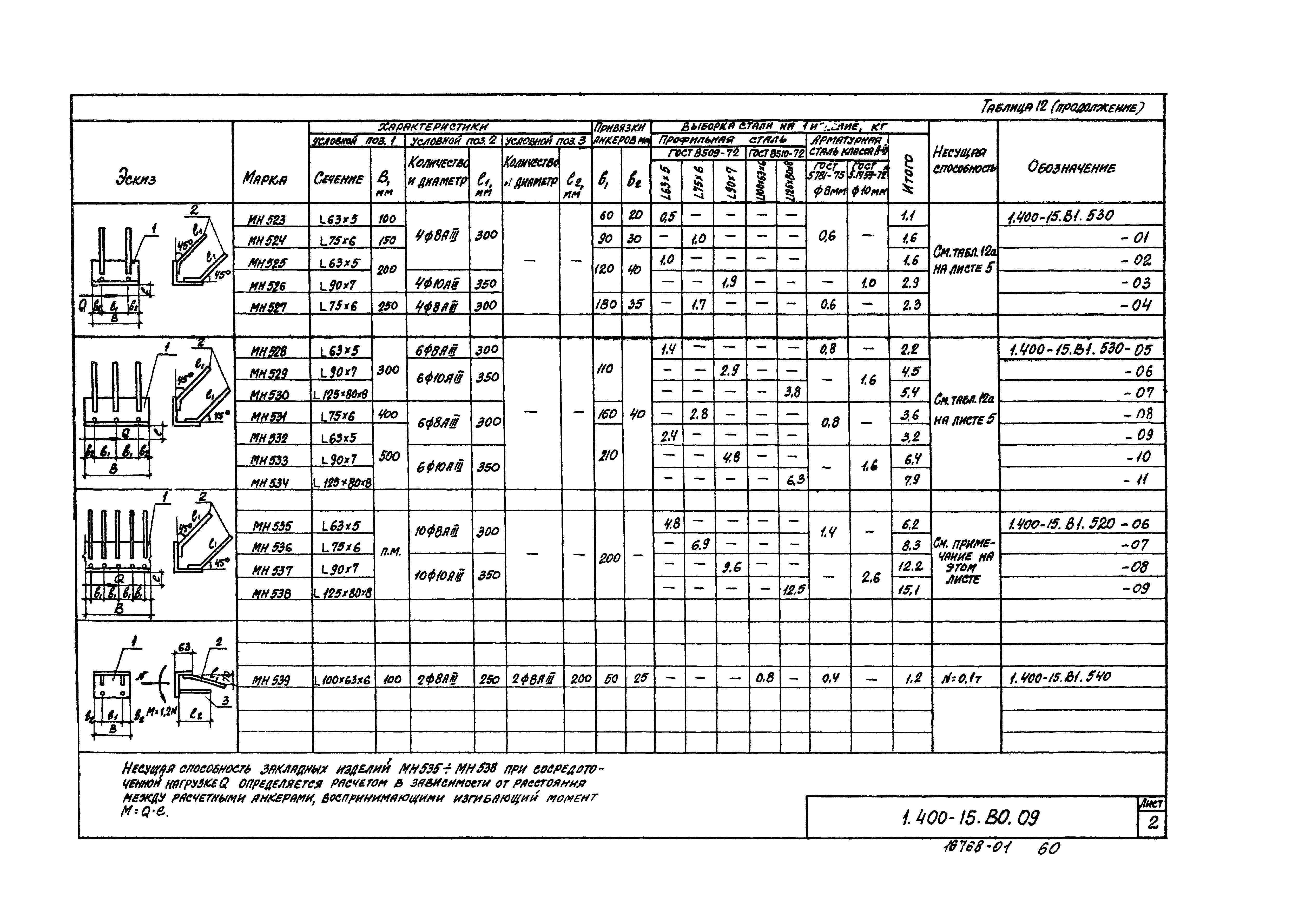 Серия 1.400-15