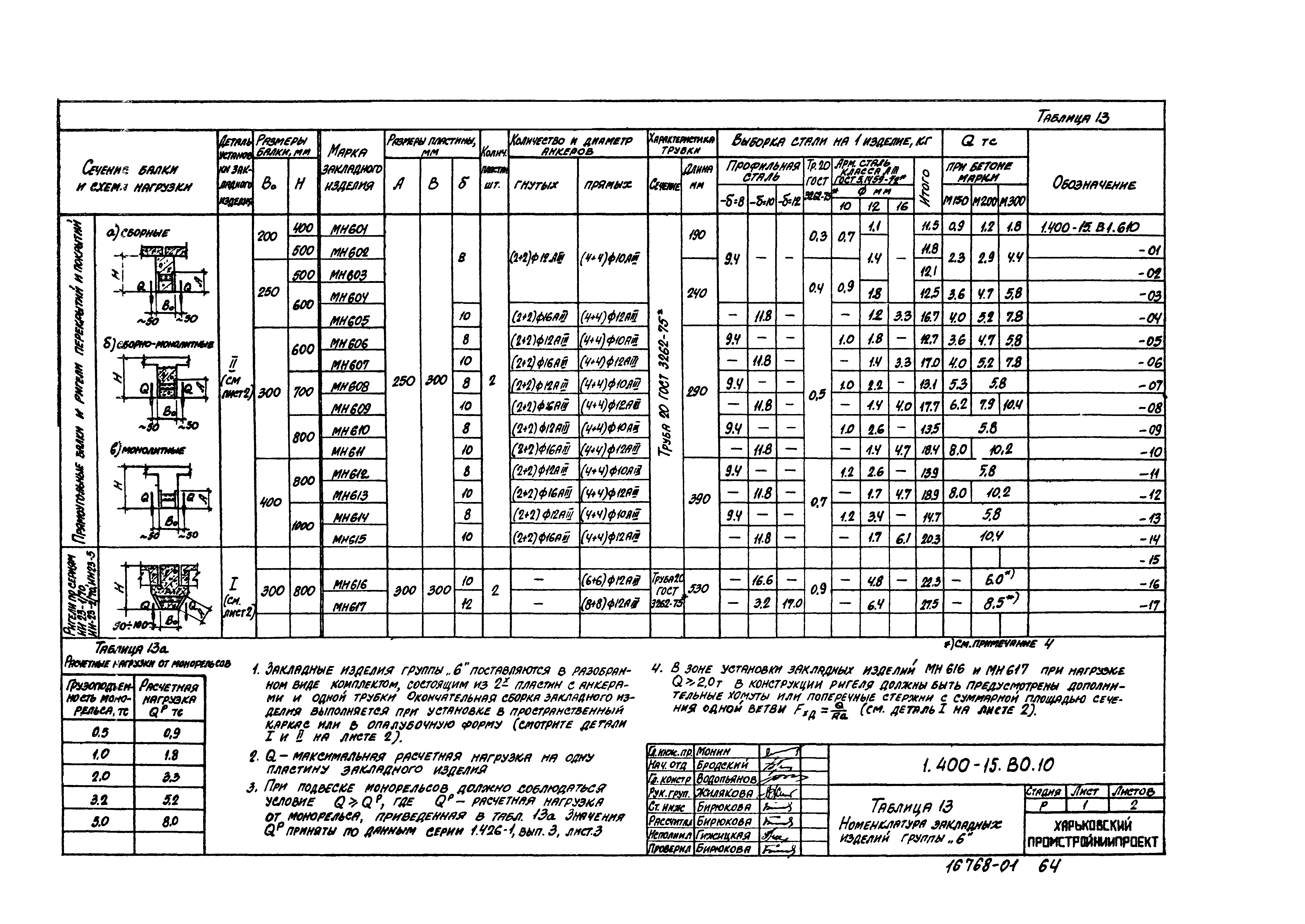 Серия 1.400-15