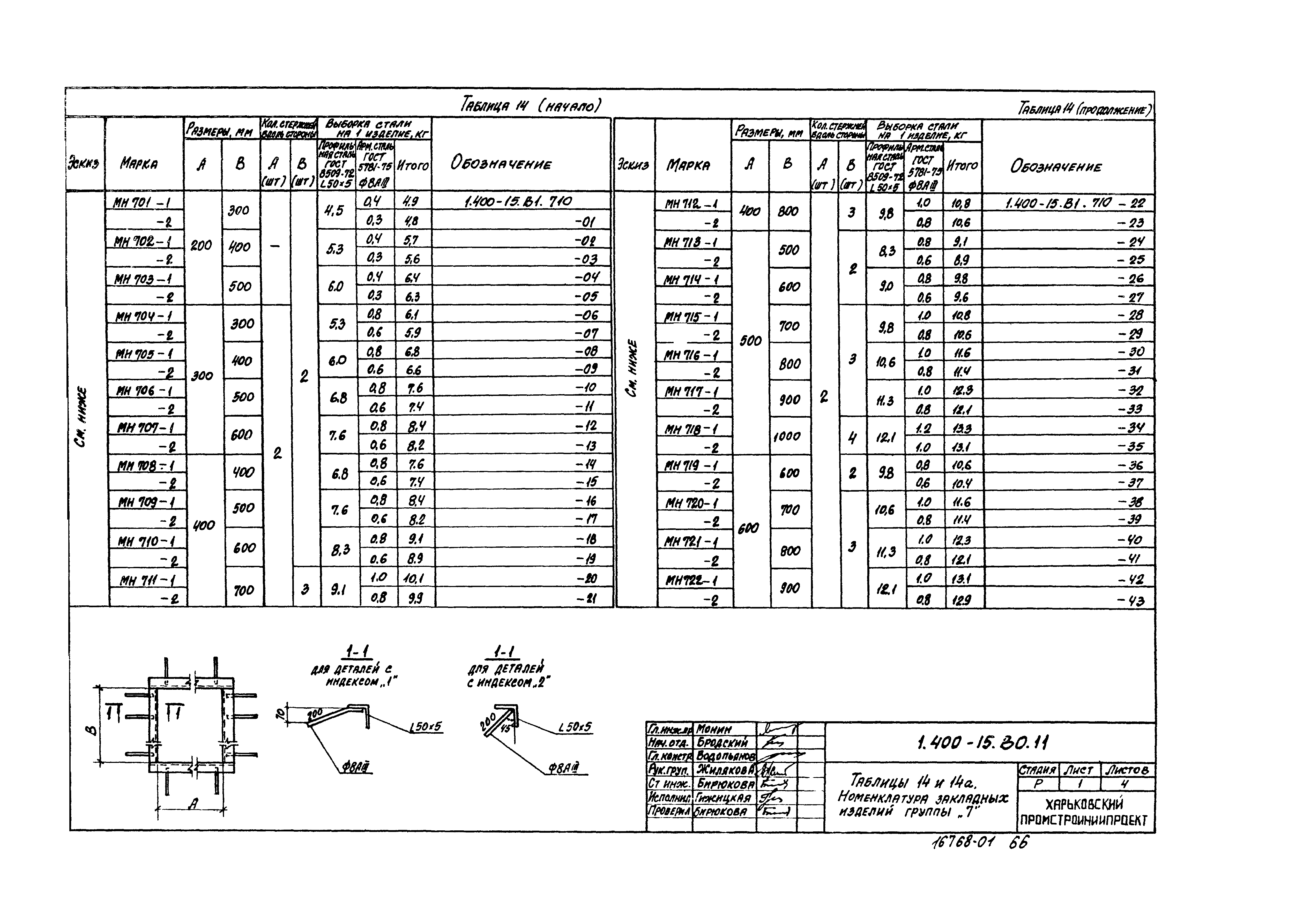 Серия 1.400-15