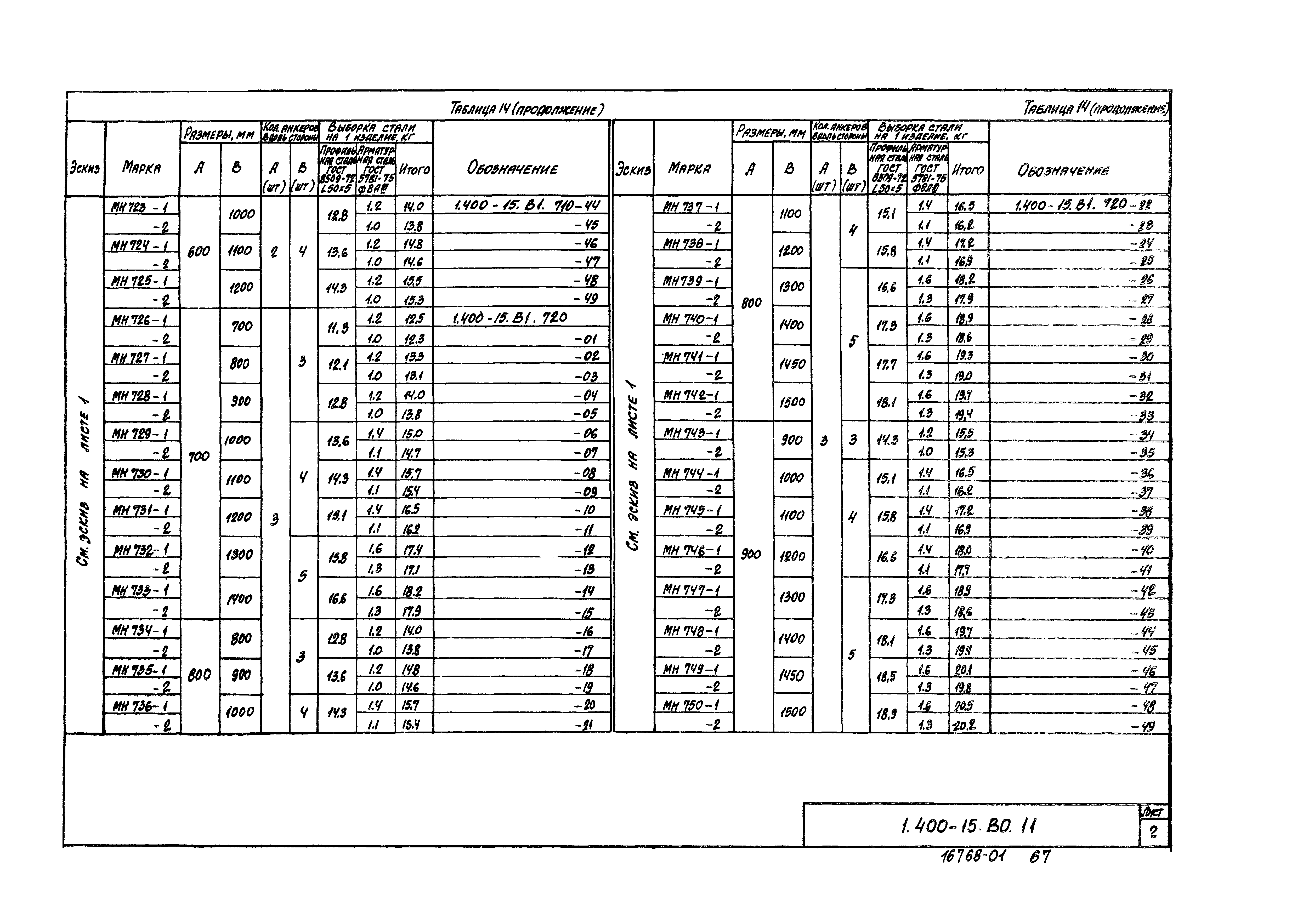 Серия 1.400-15