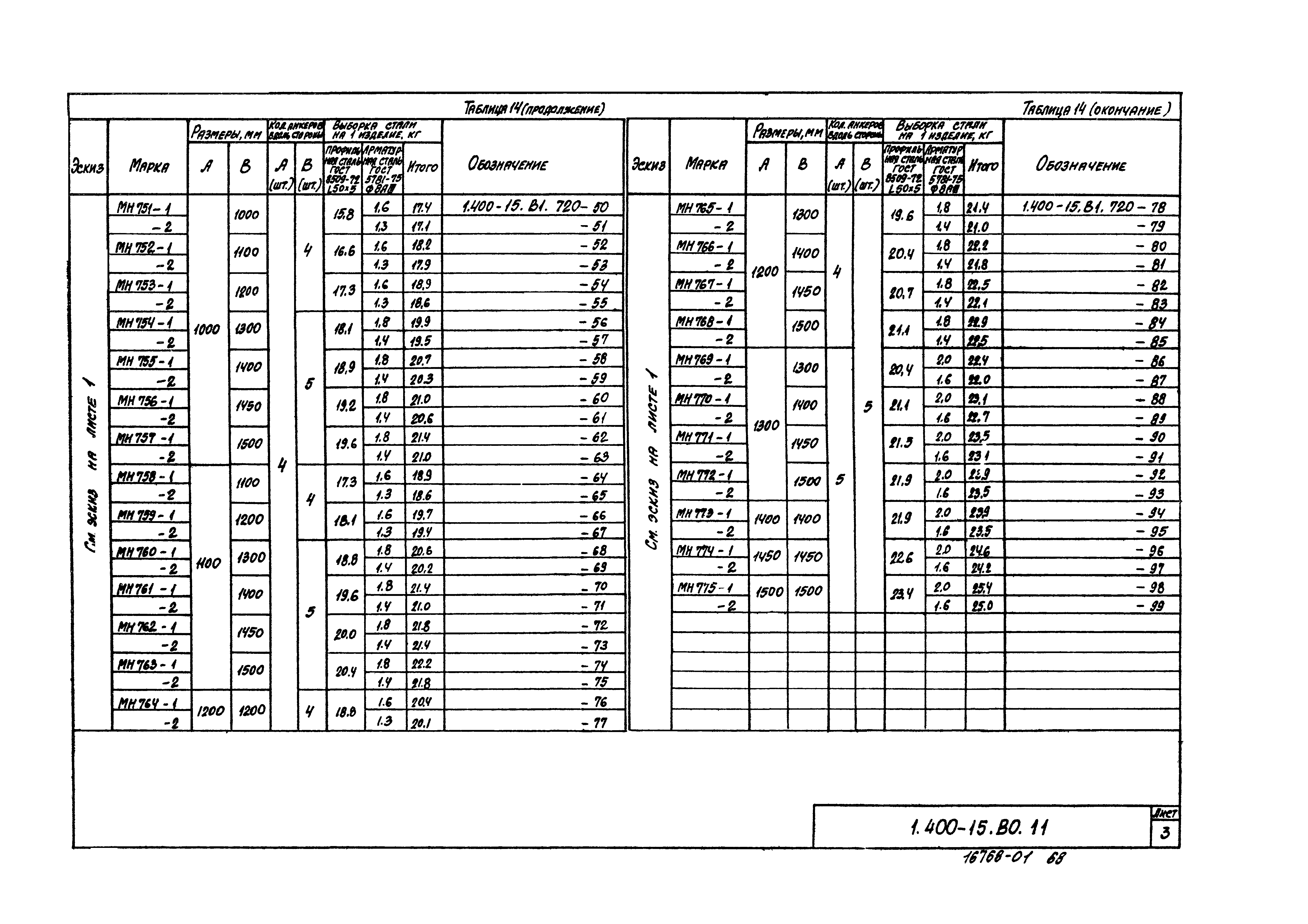 Серия 1.400-15