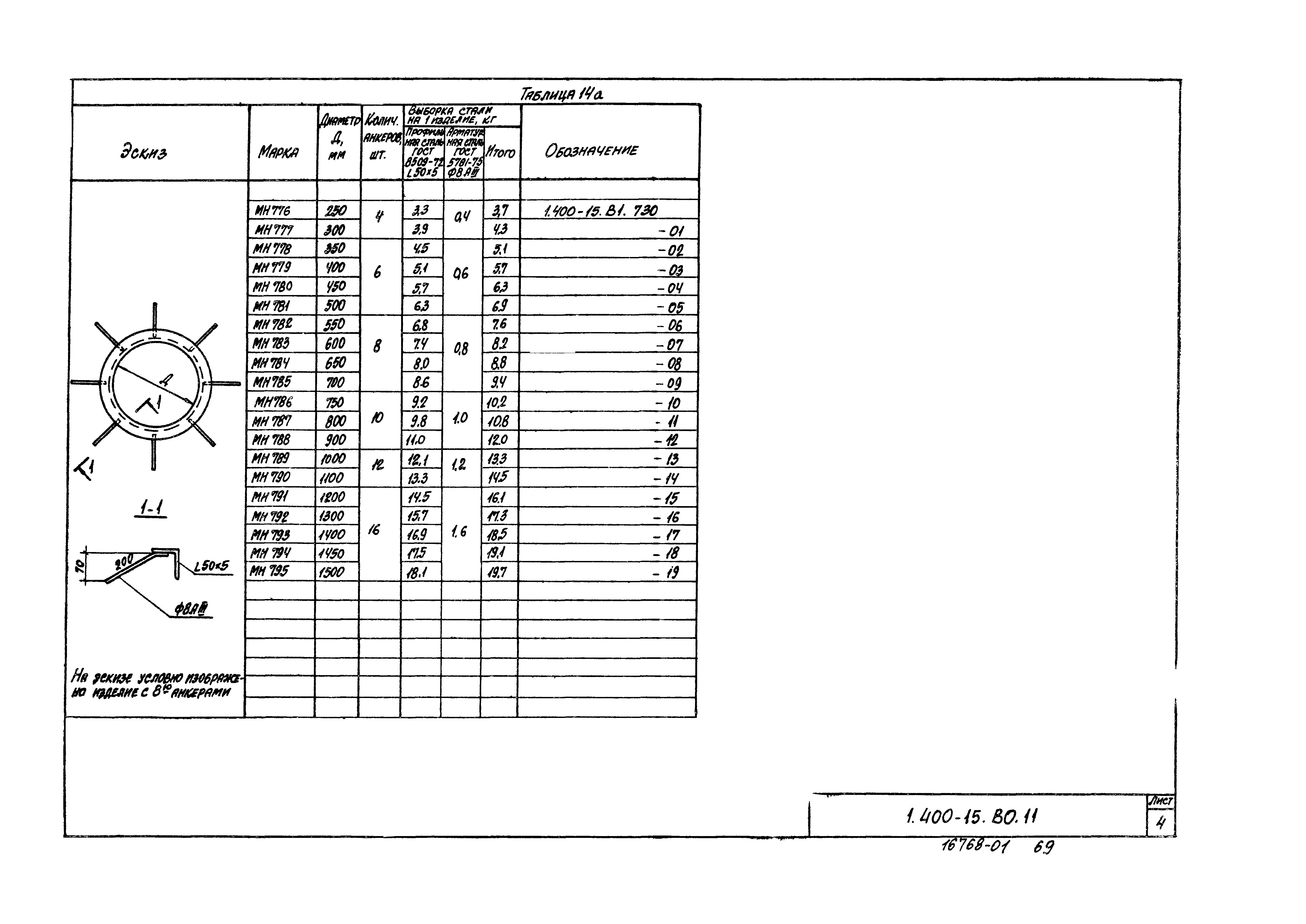 Серия 1.400-15