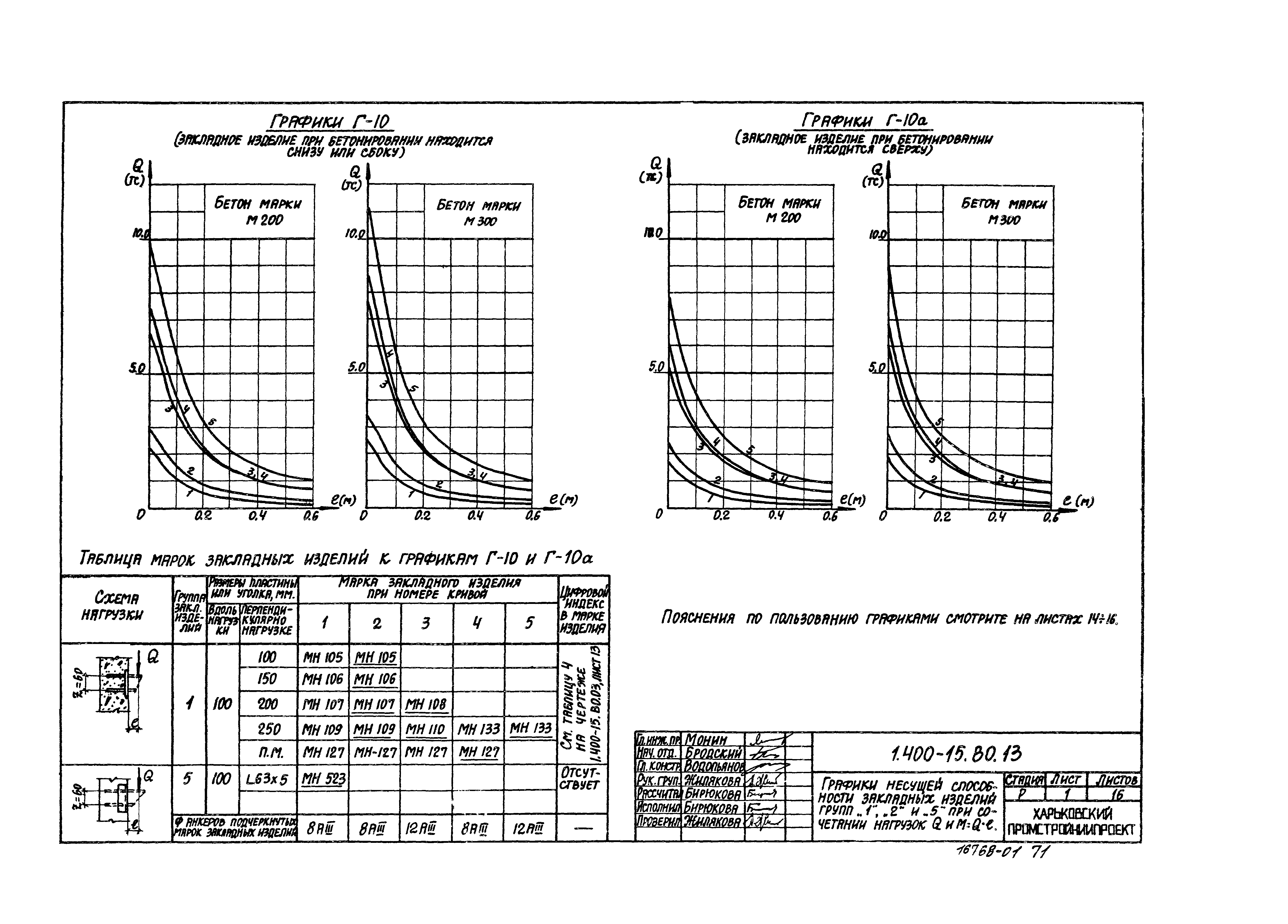 Серия 1.400-15