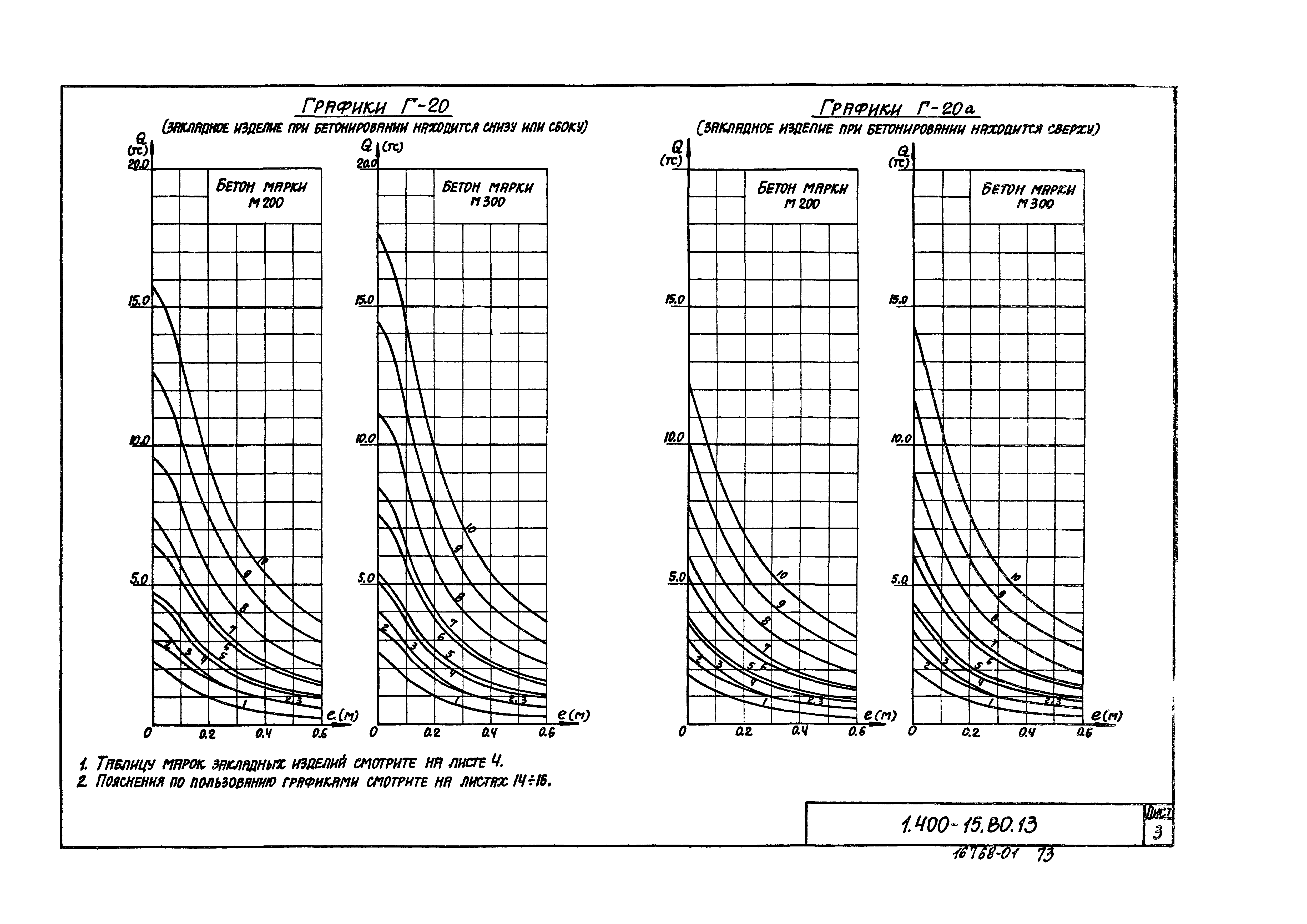 Серия 1.400-15