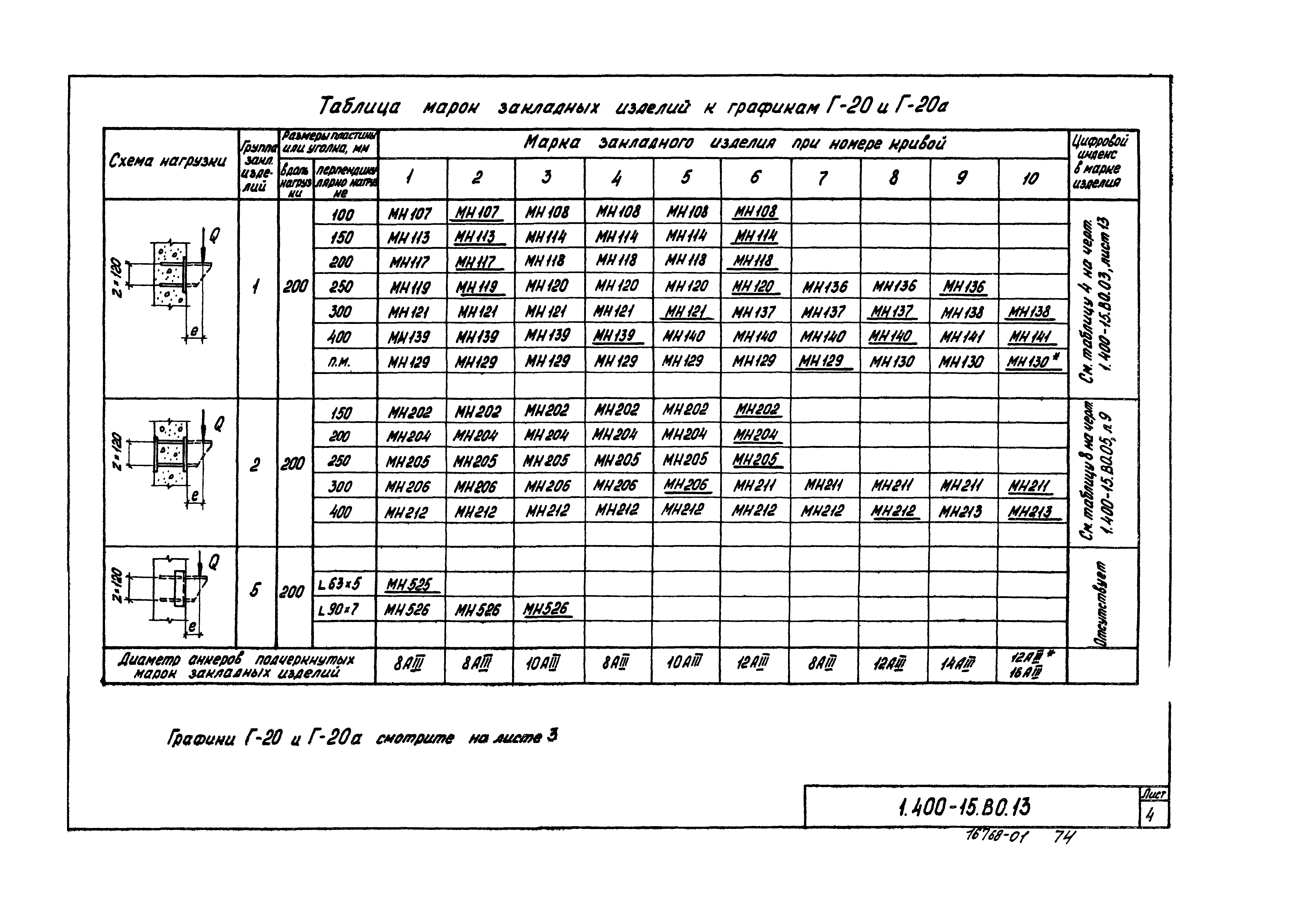 Серия 1.400-15