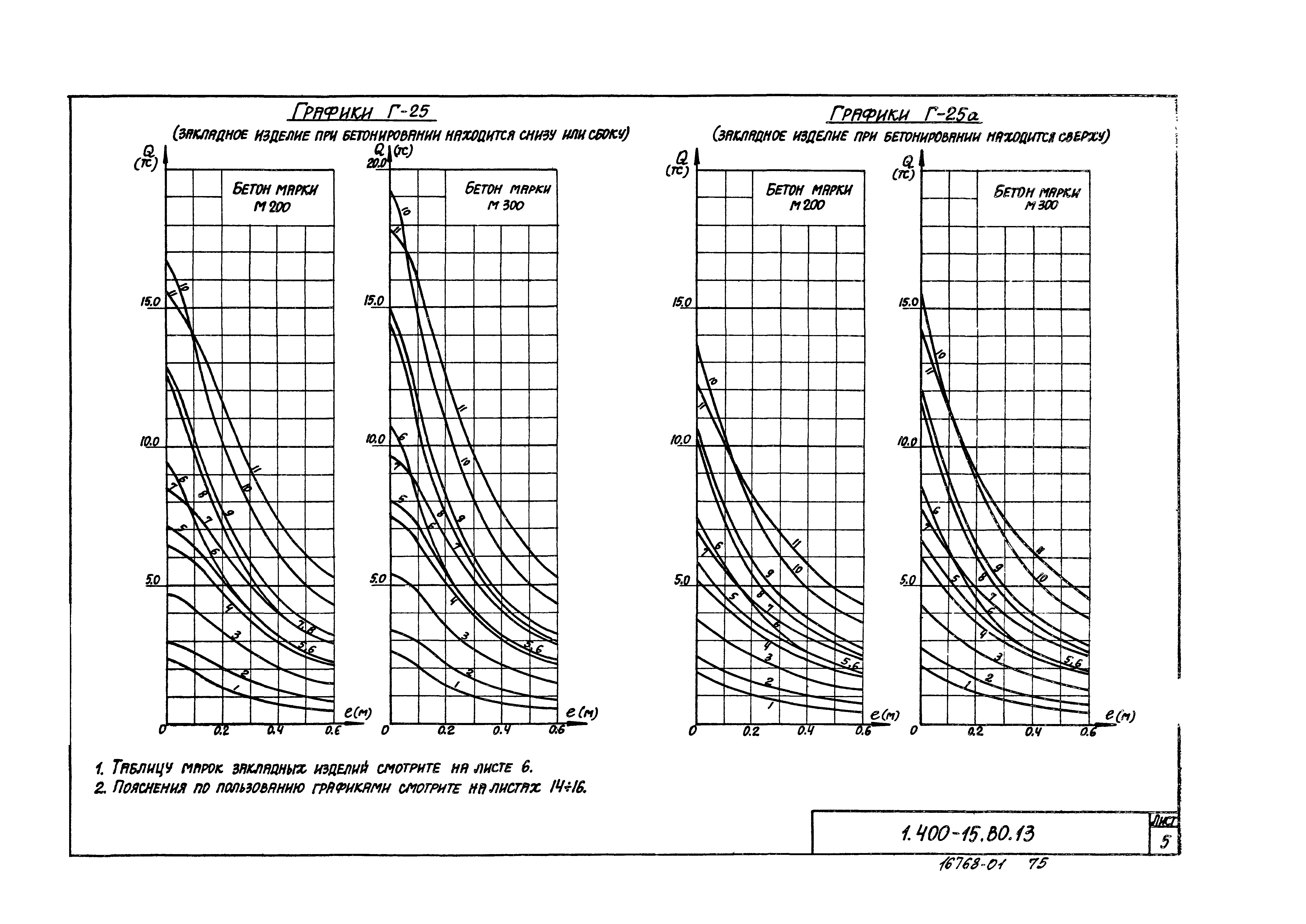 Серия 1.400-15