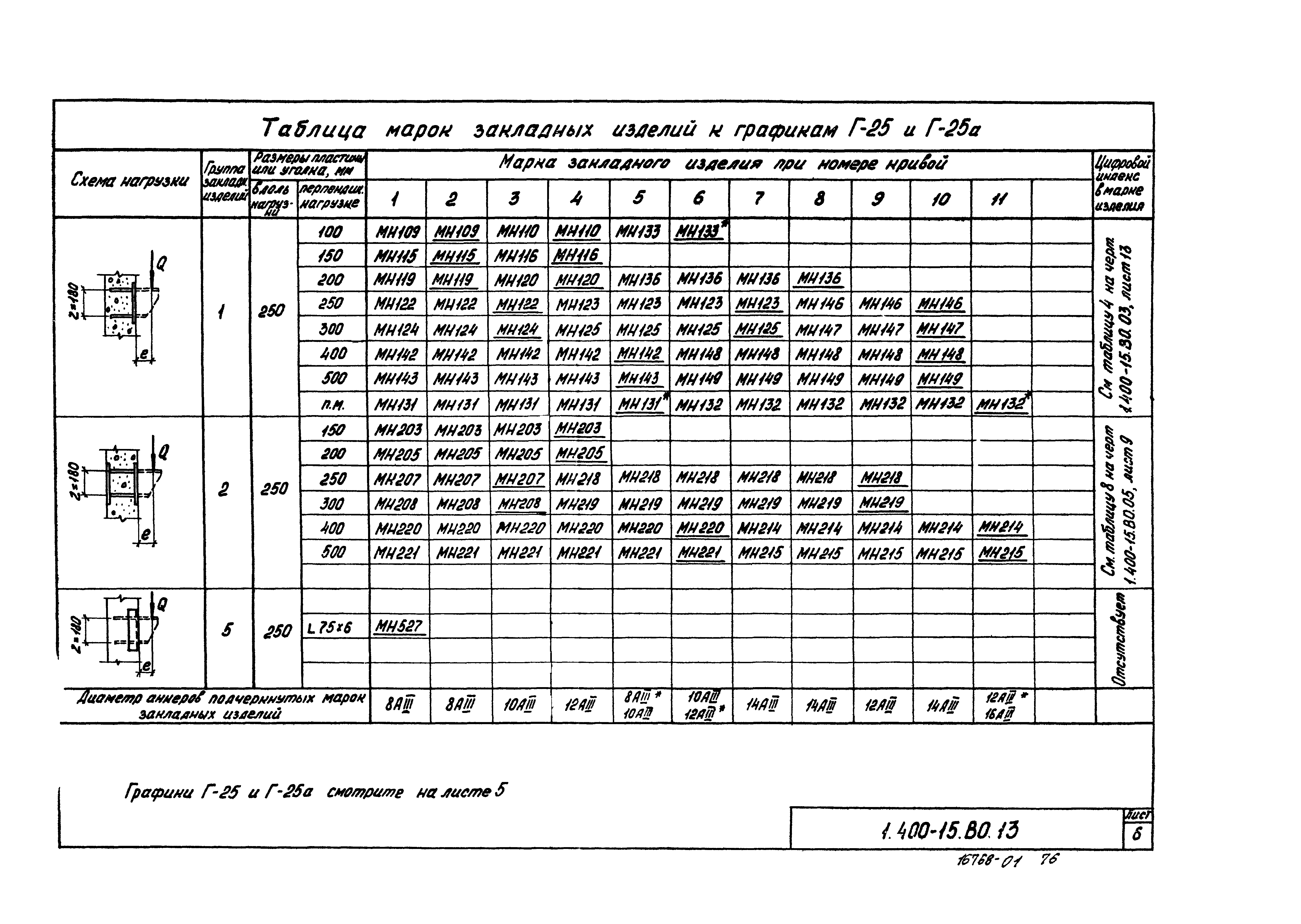 Серия 1.400-15