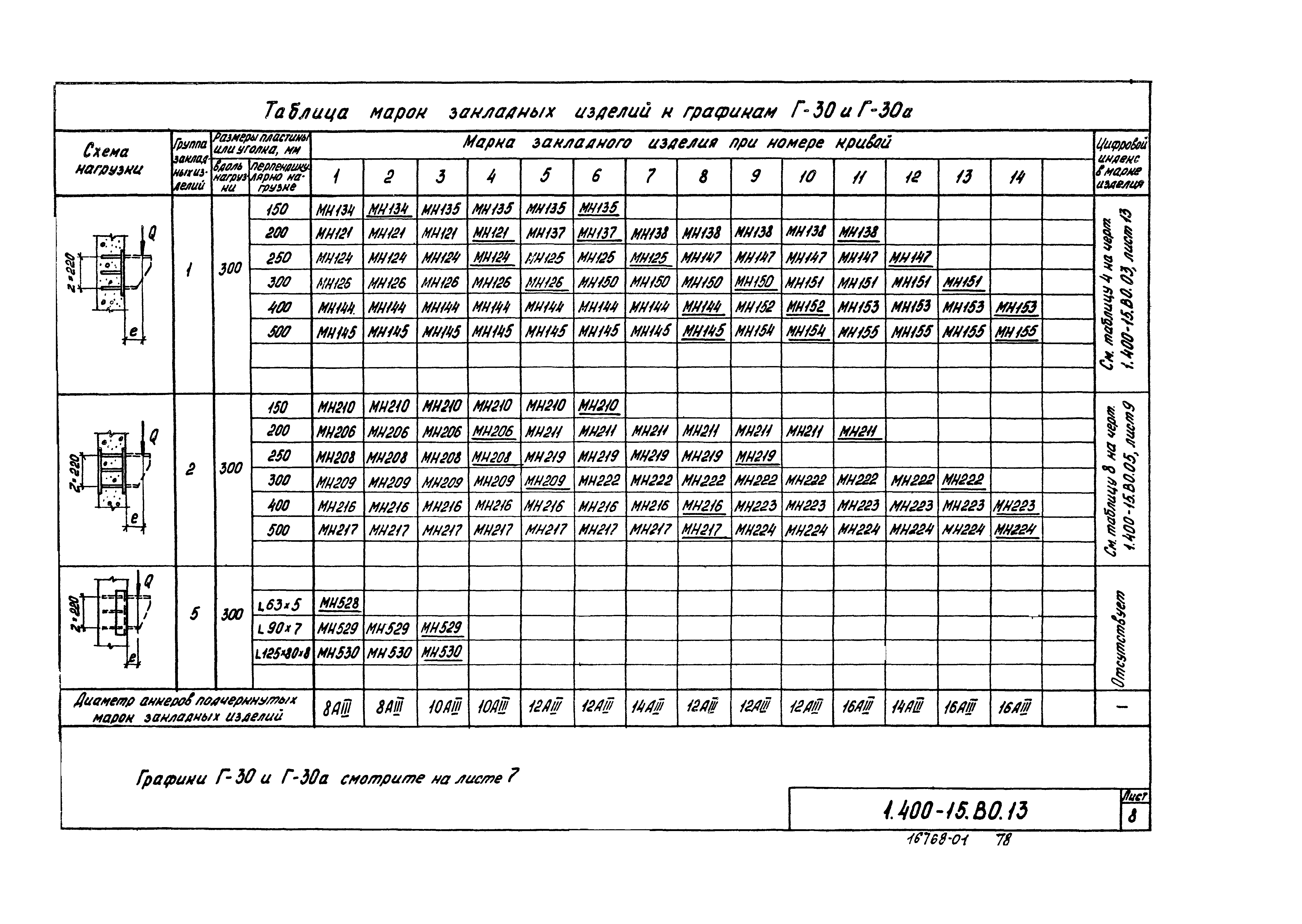 Серия 1.400-15