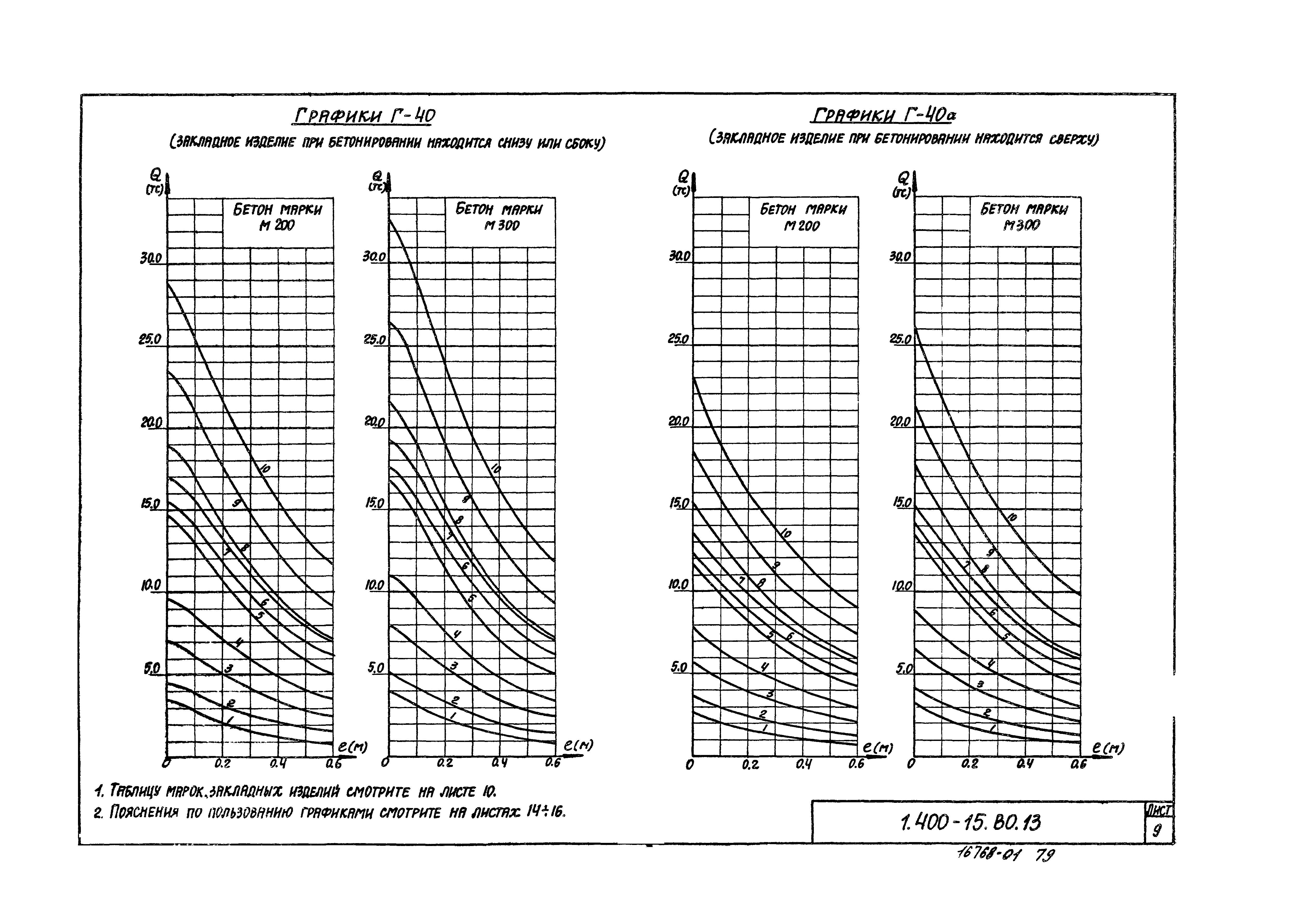 Серия 1.400-15