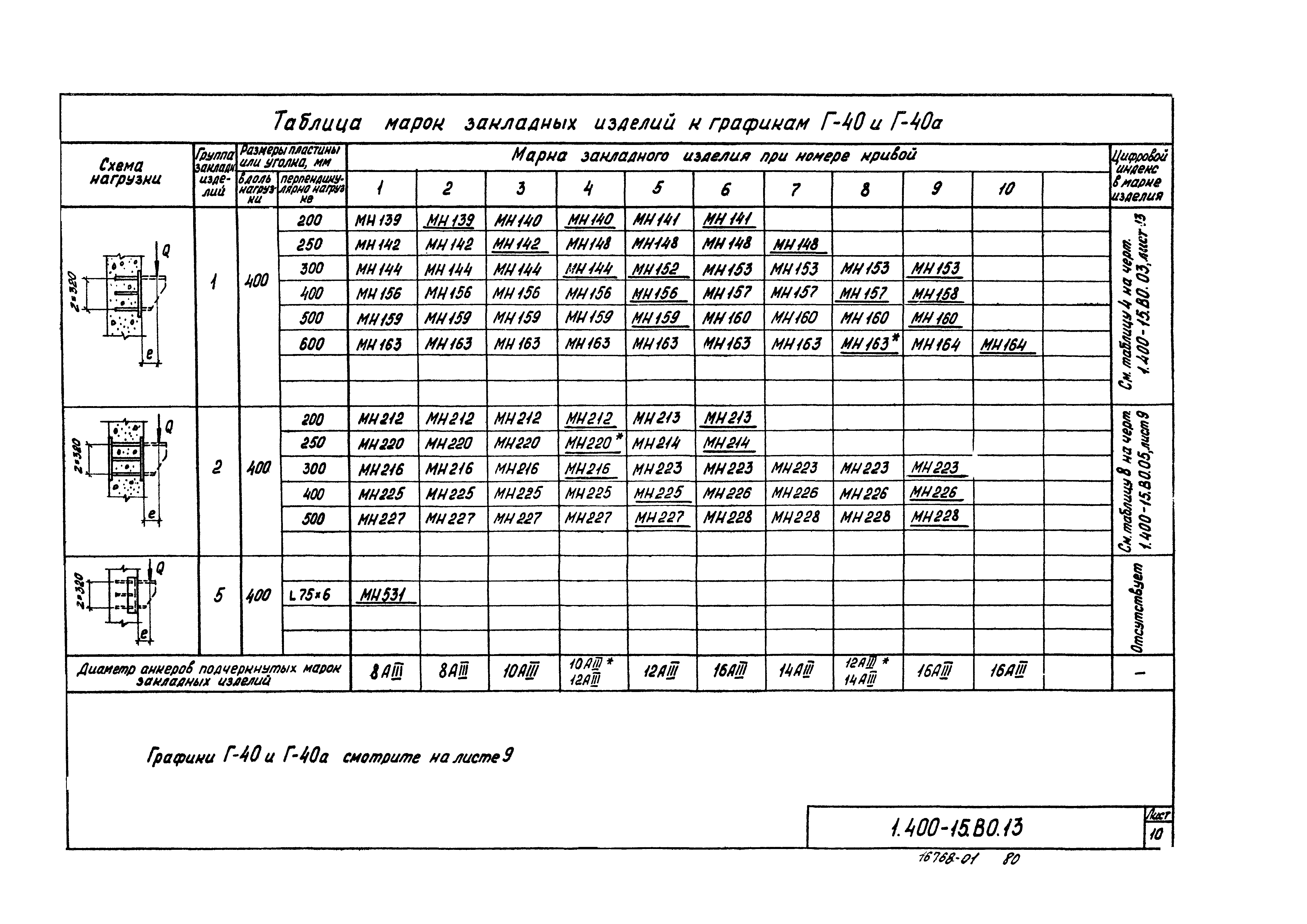 Серия 1.400-15