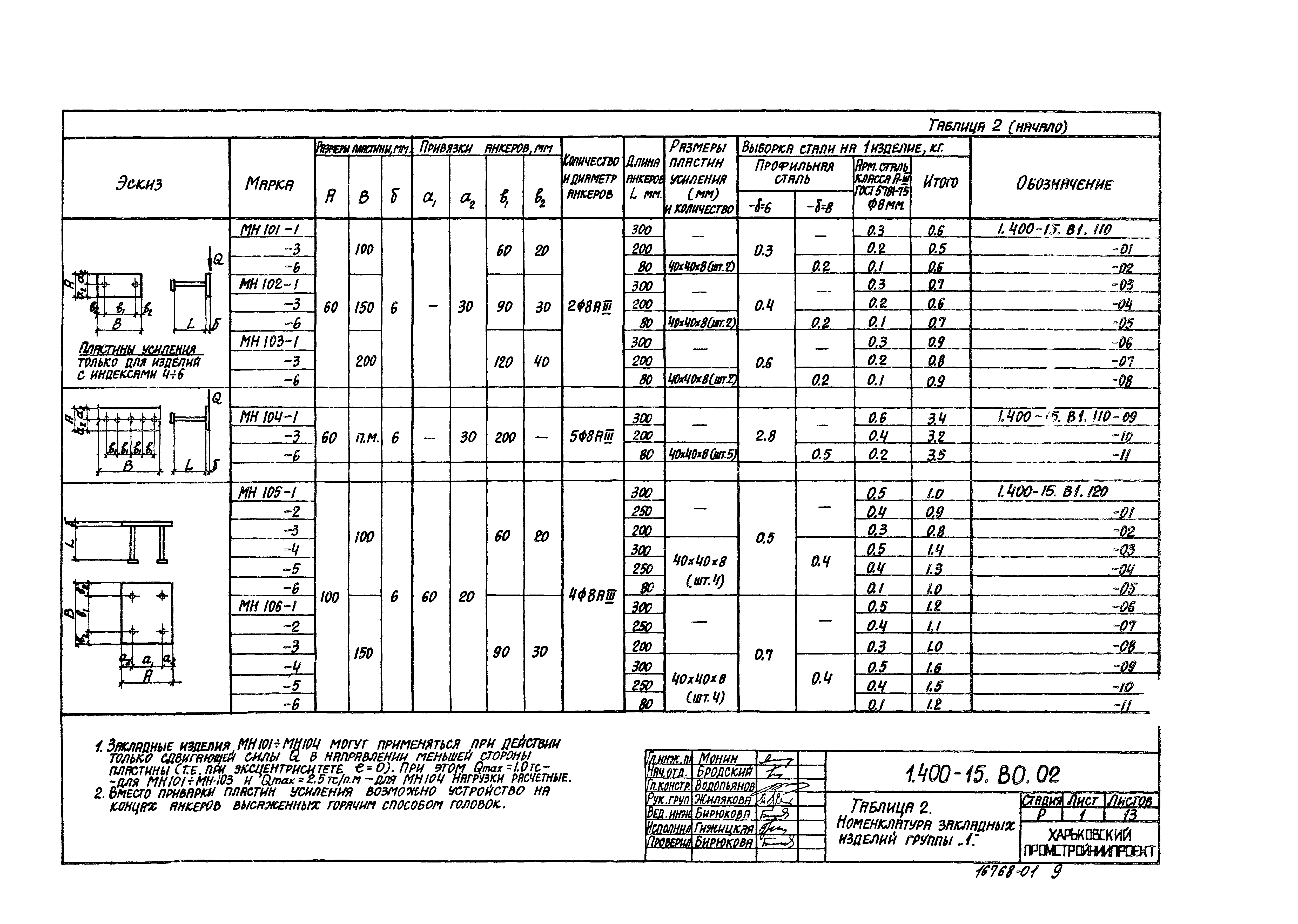 Серия 1.400-15