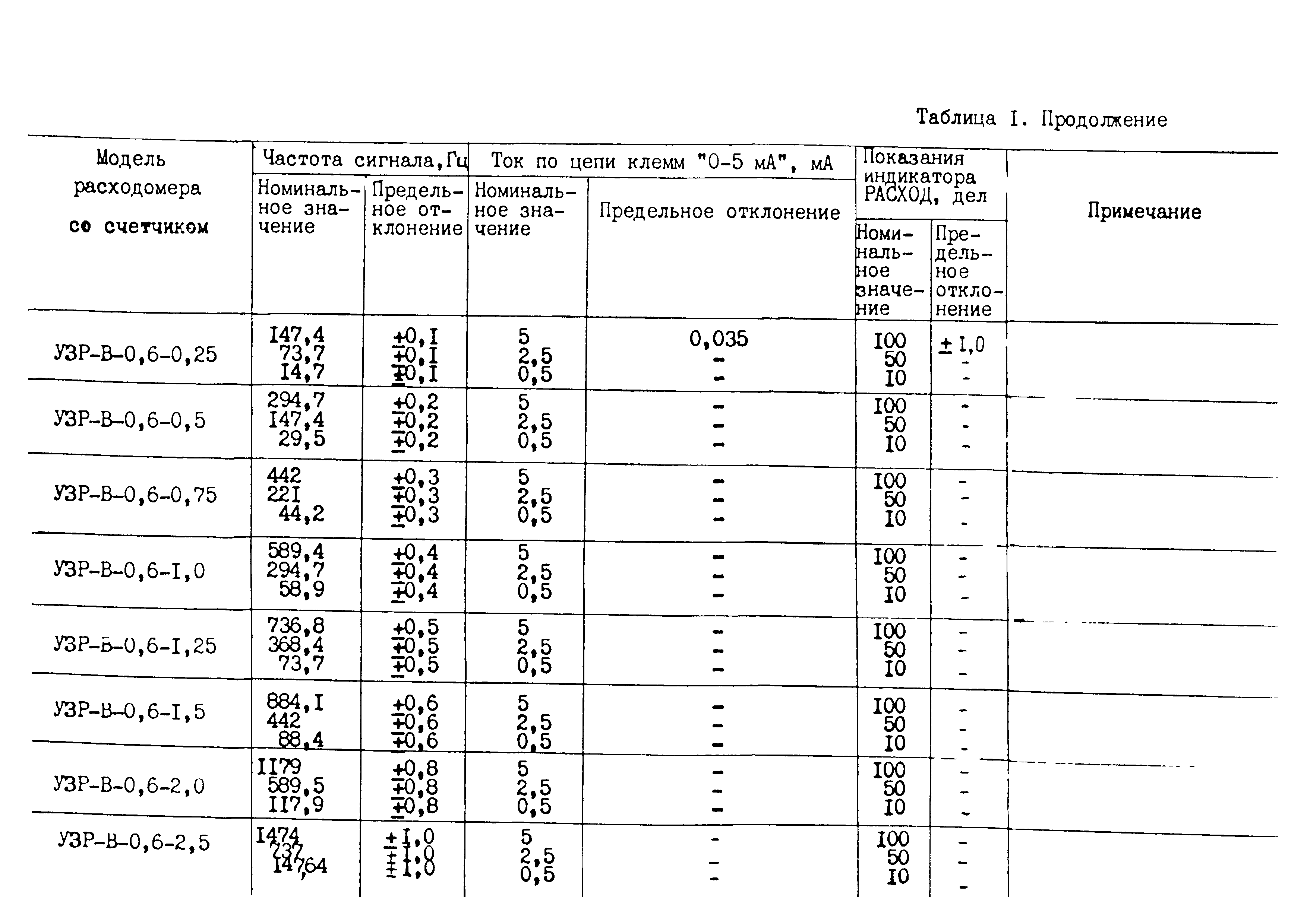 МИ 1652-90