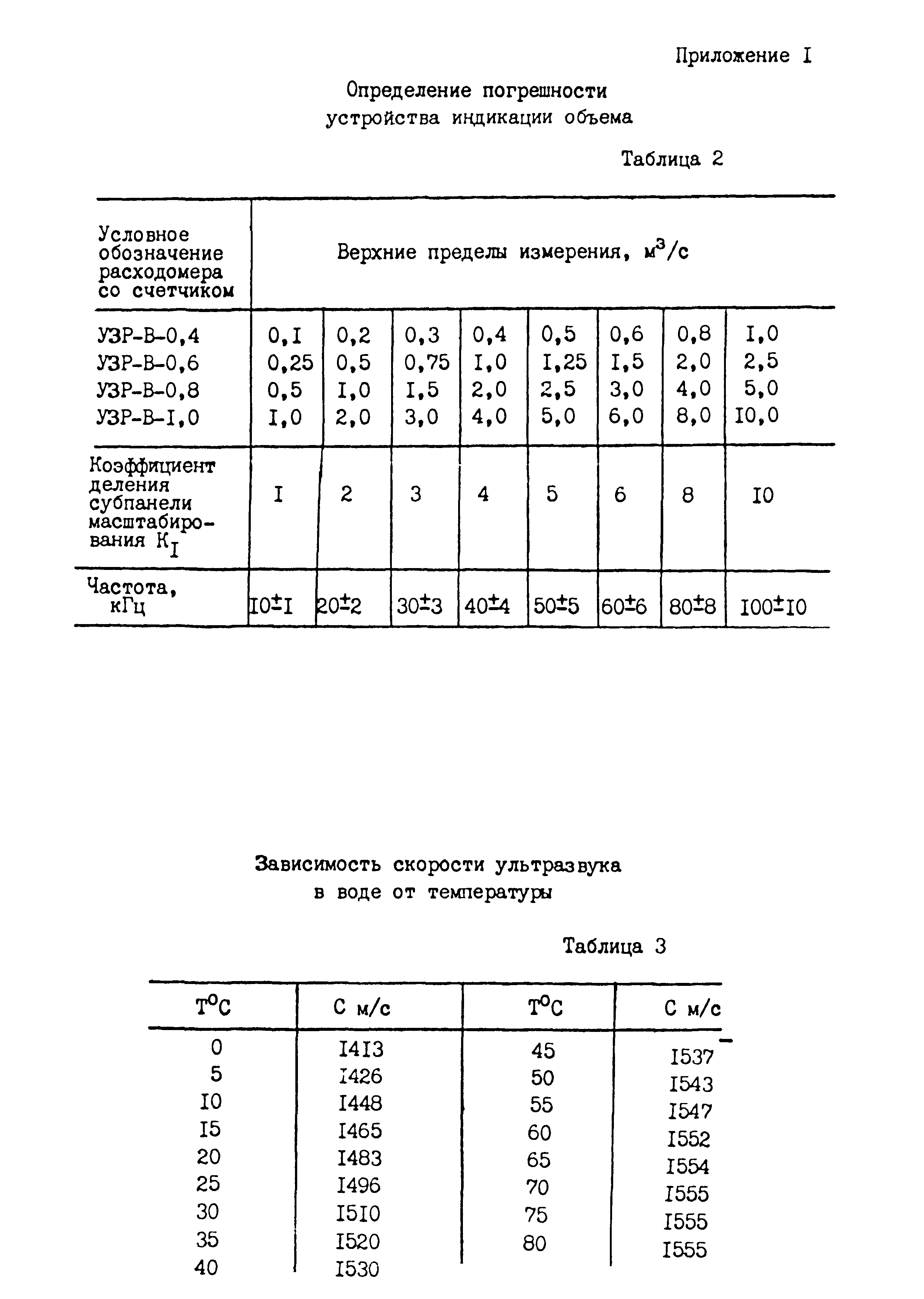 МИ 1652-90