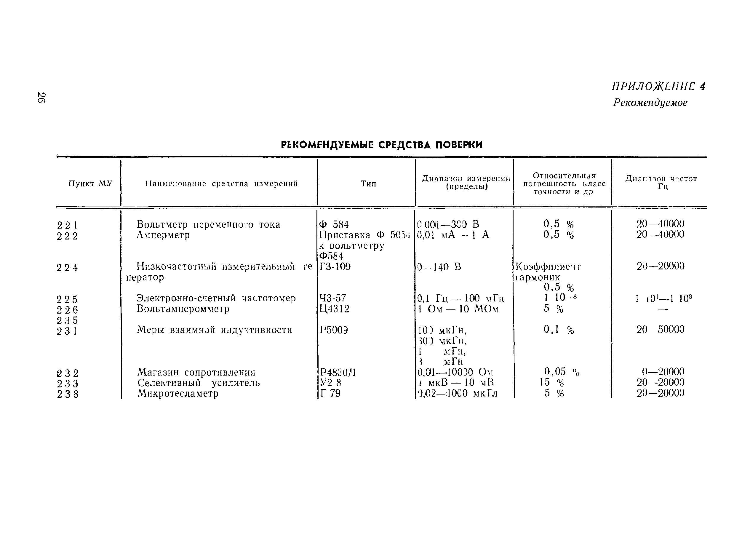 РД 50-488-84