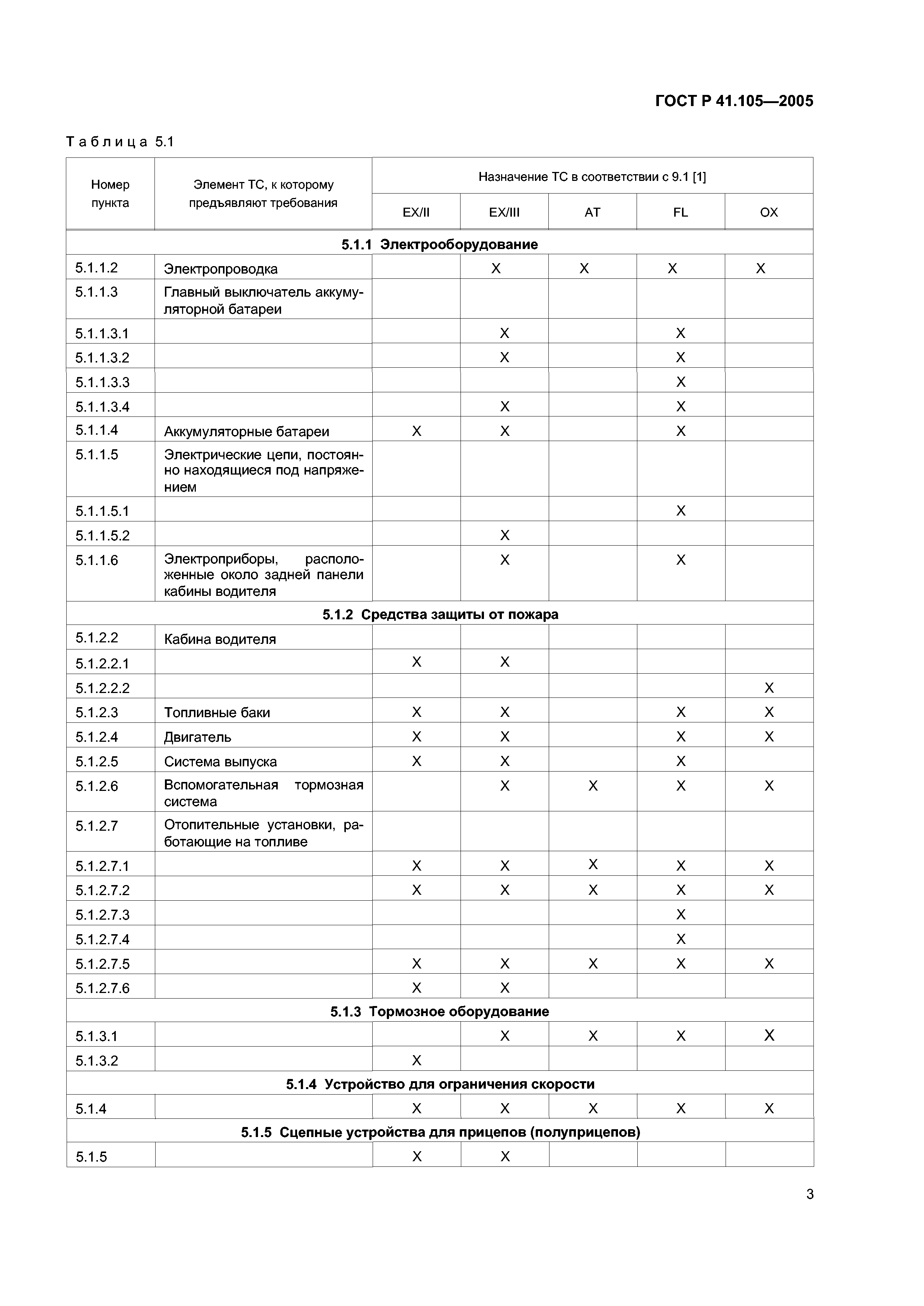 ГОСТ Р 41.105-2005