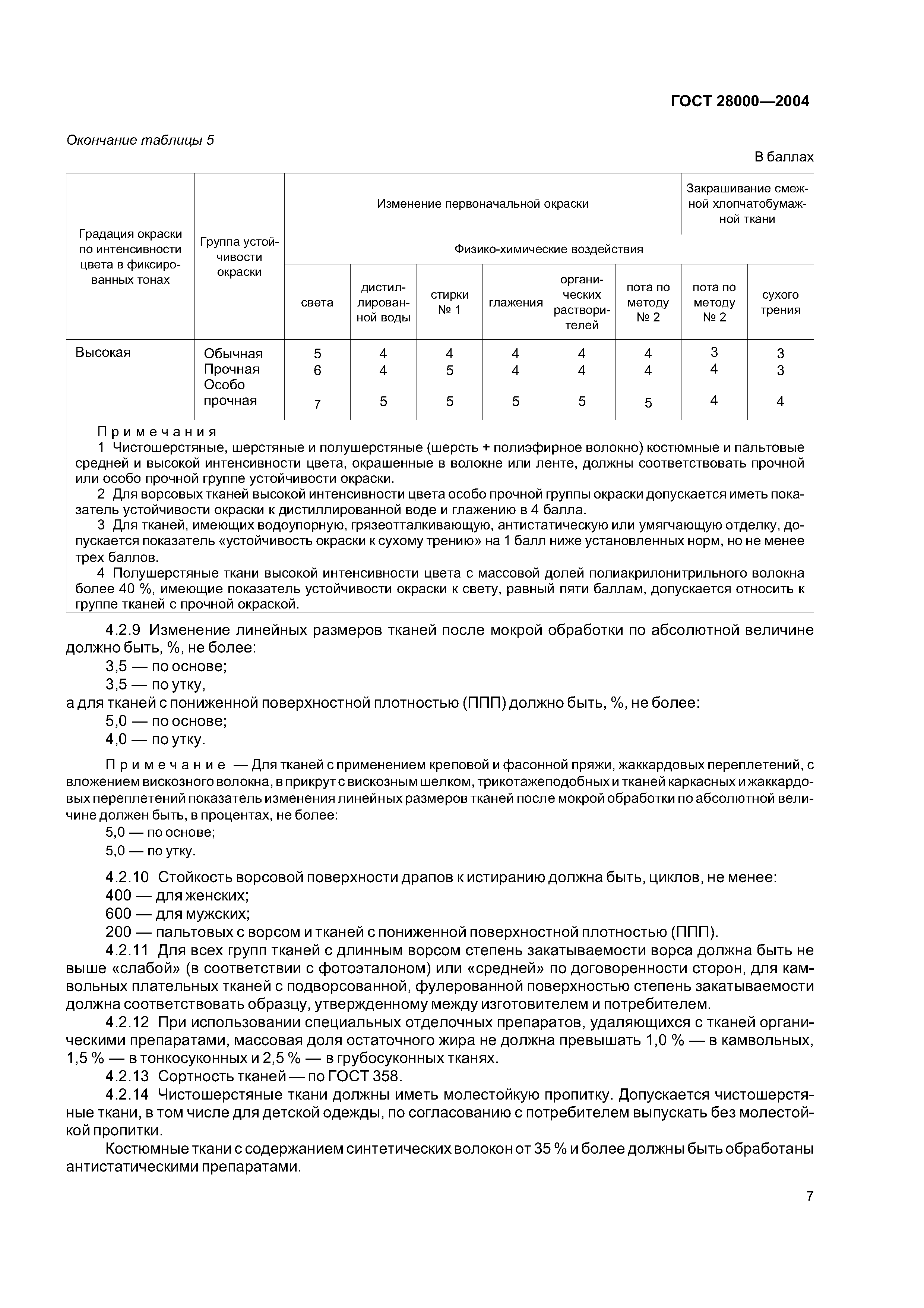 ГОСТ 28000-2004