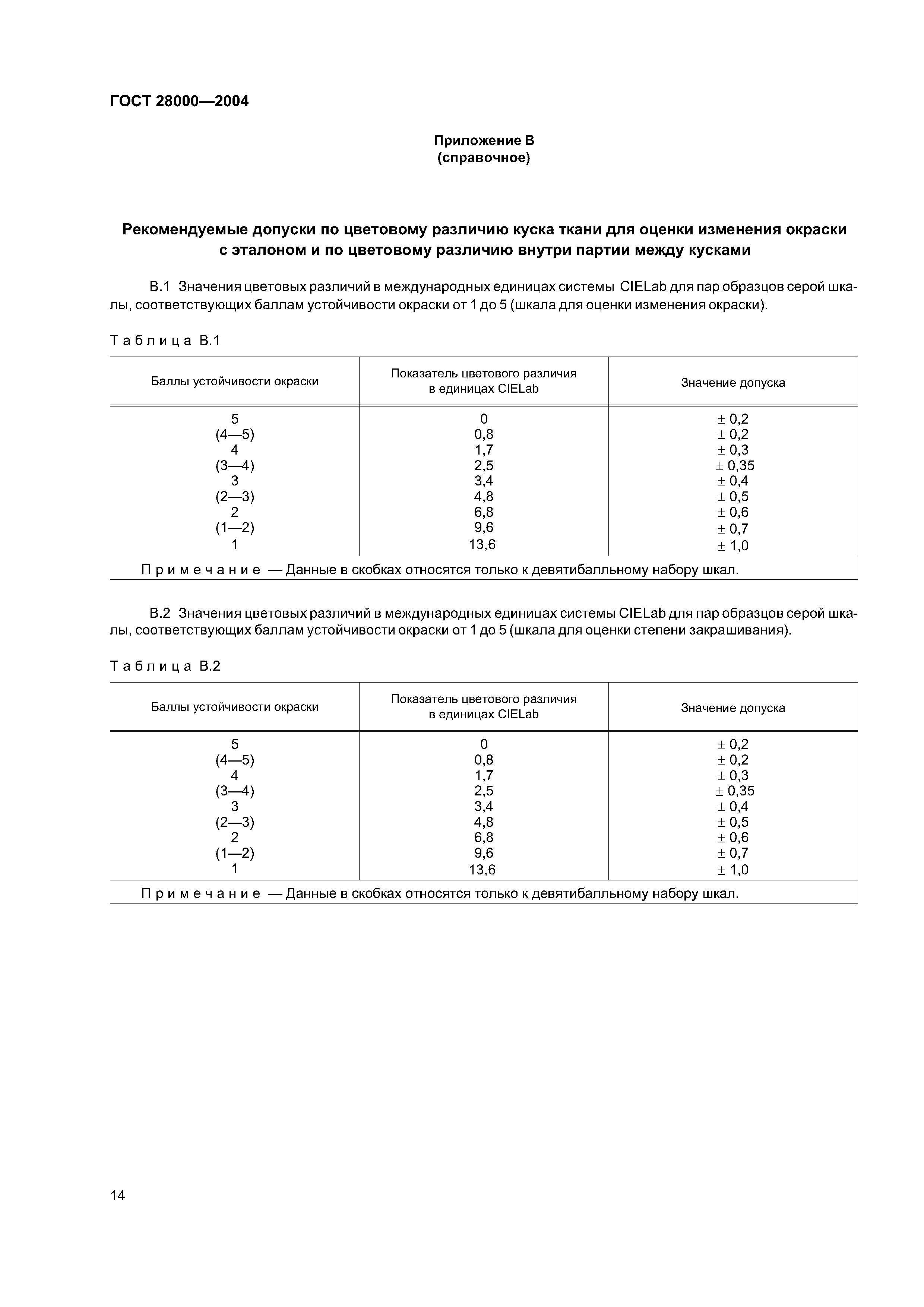 ГОСТ 28000-2004