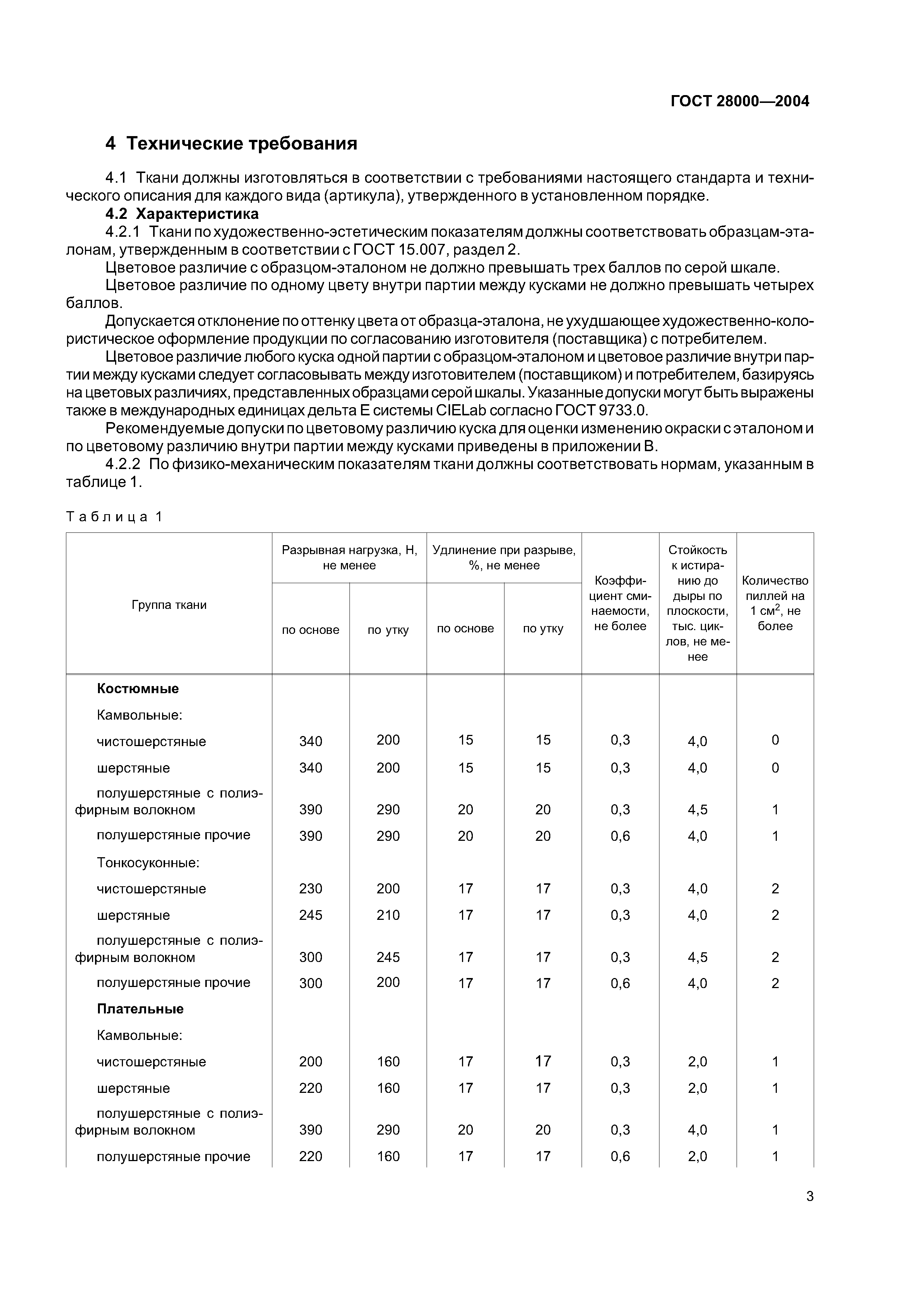 ГОСТ 28000-2004