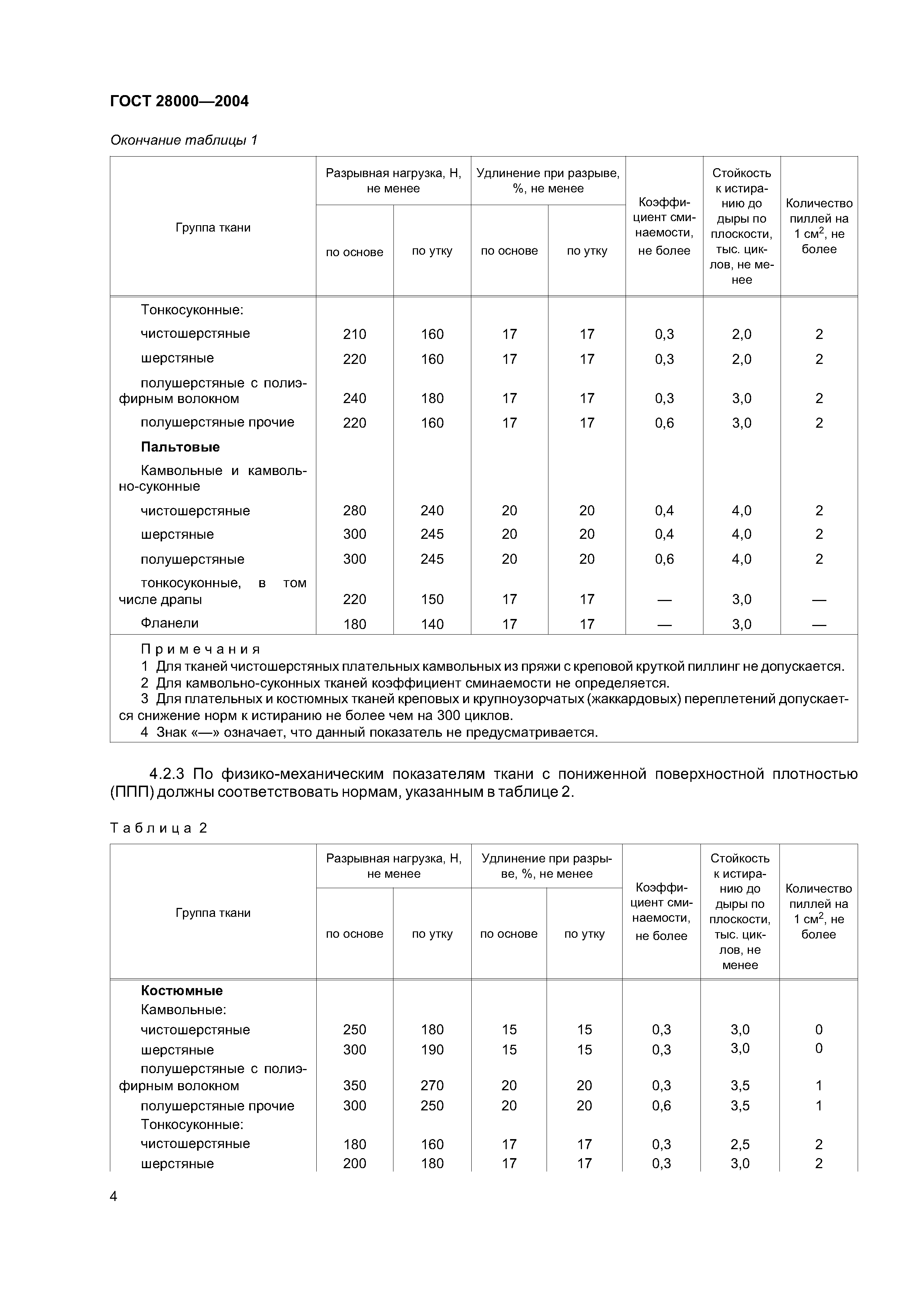 ГОСТ 28000-2004