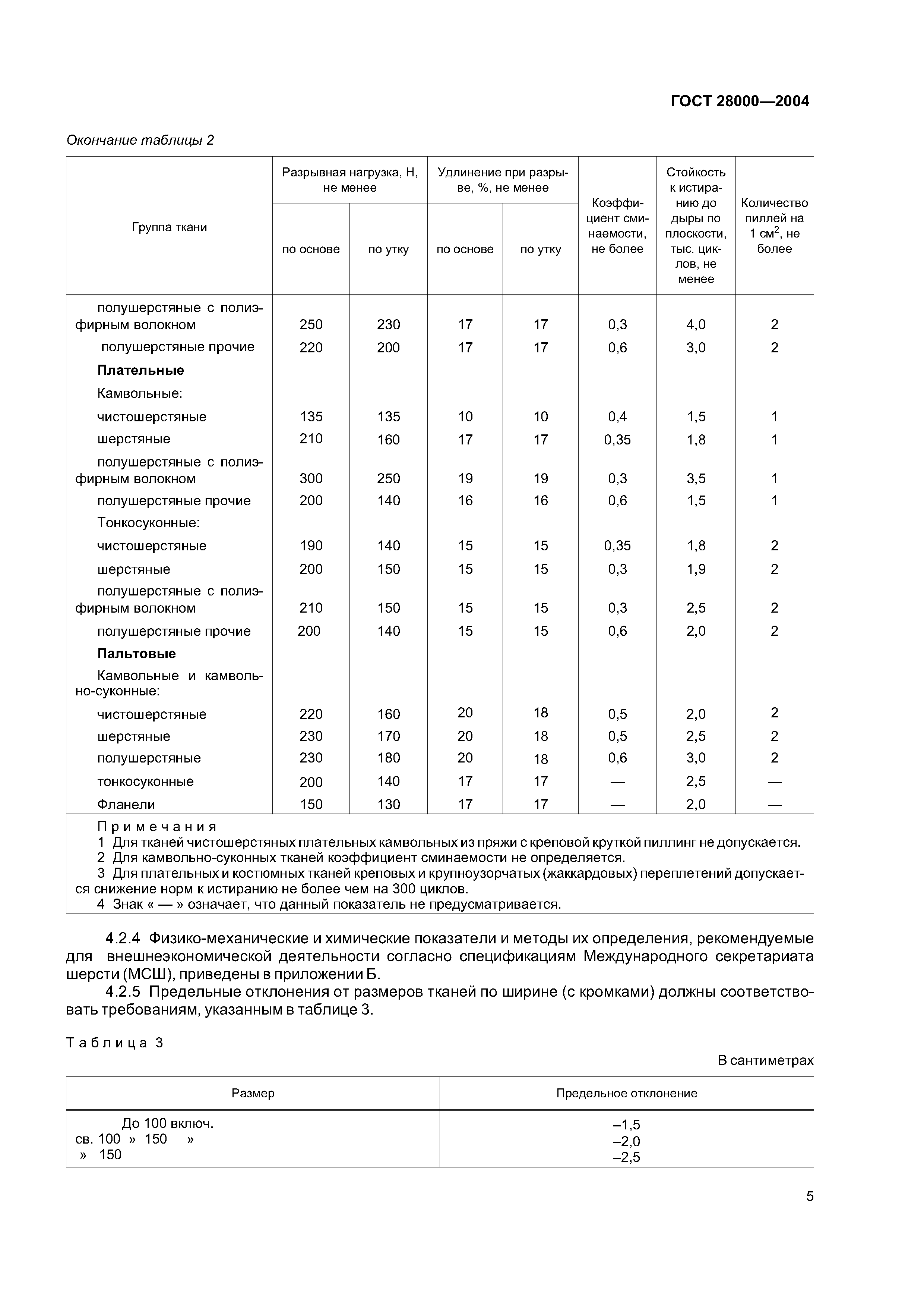 ГОСТ 28000-2004