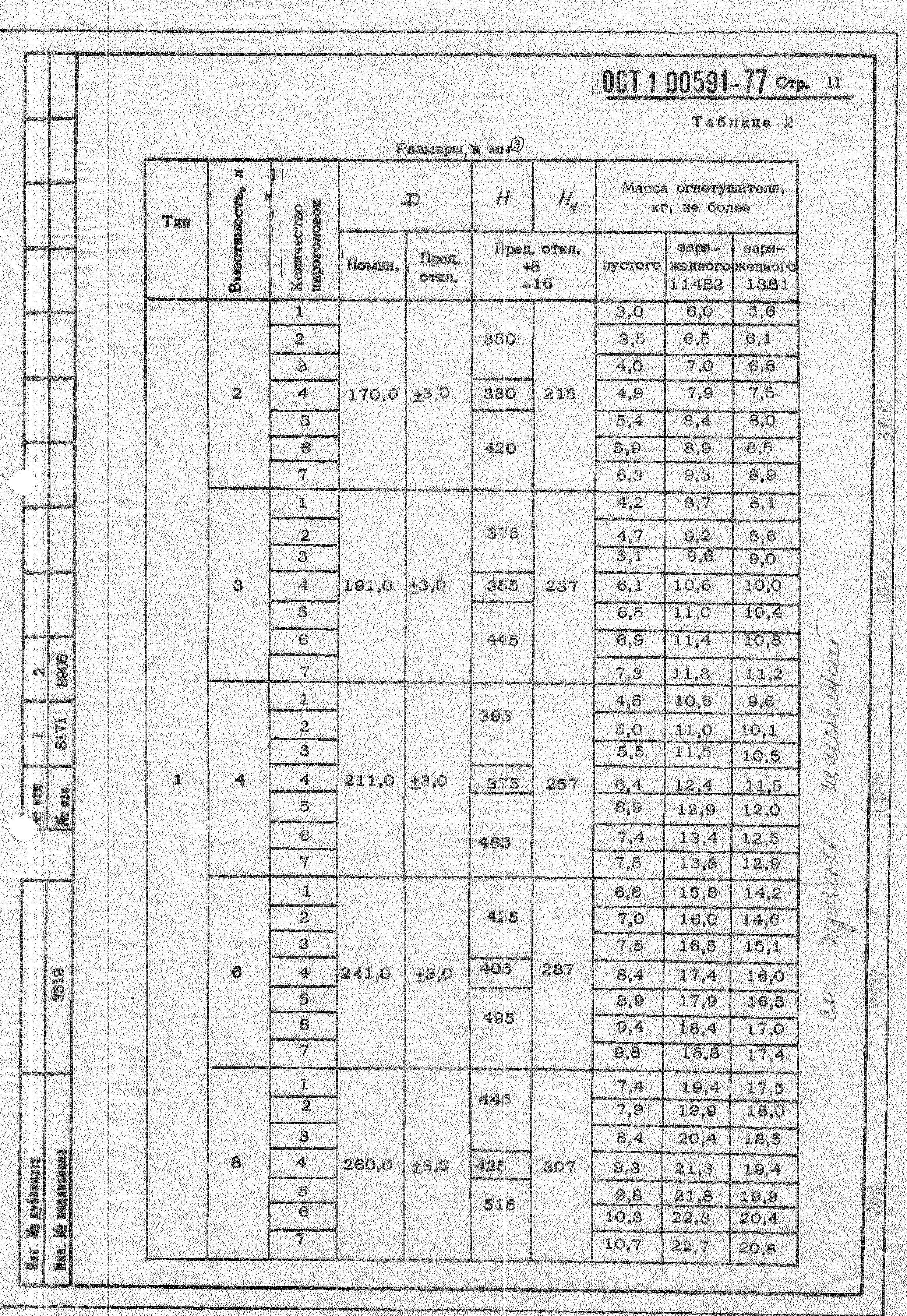 ОСТ 1 00591-77